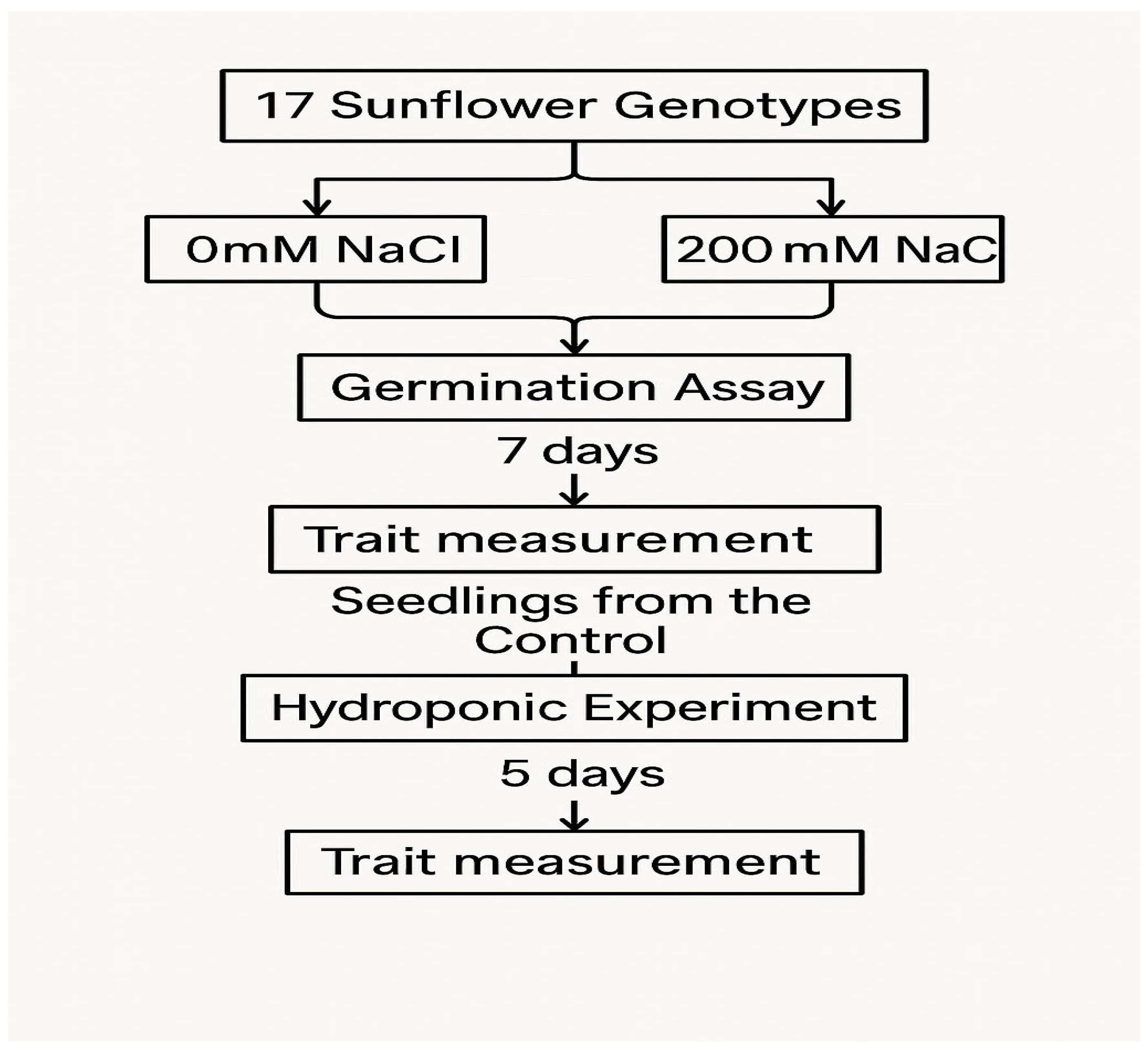 Stresses 05 00050 g002 Stresses 05 00050 g002