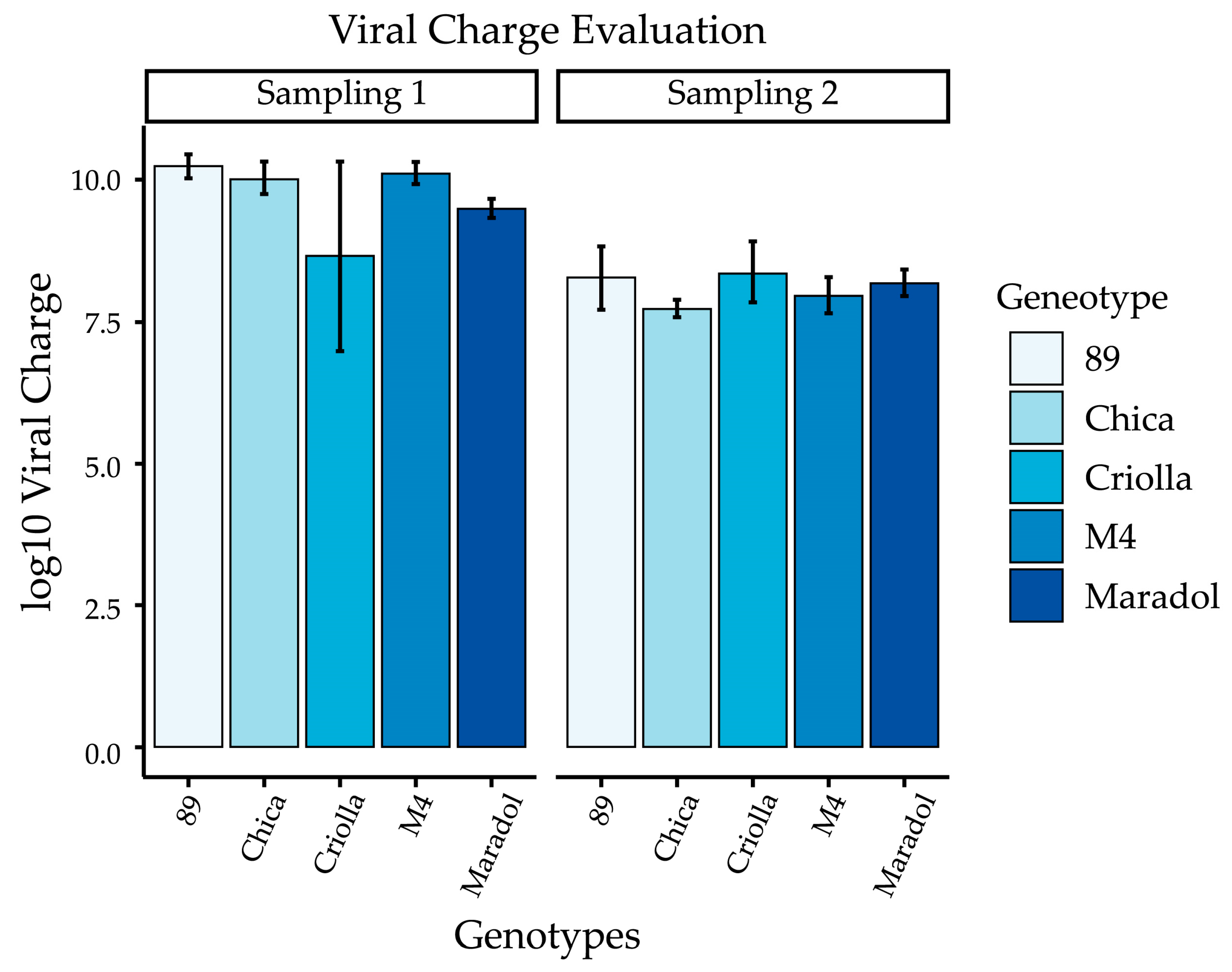 Stresses 05 00051 g002