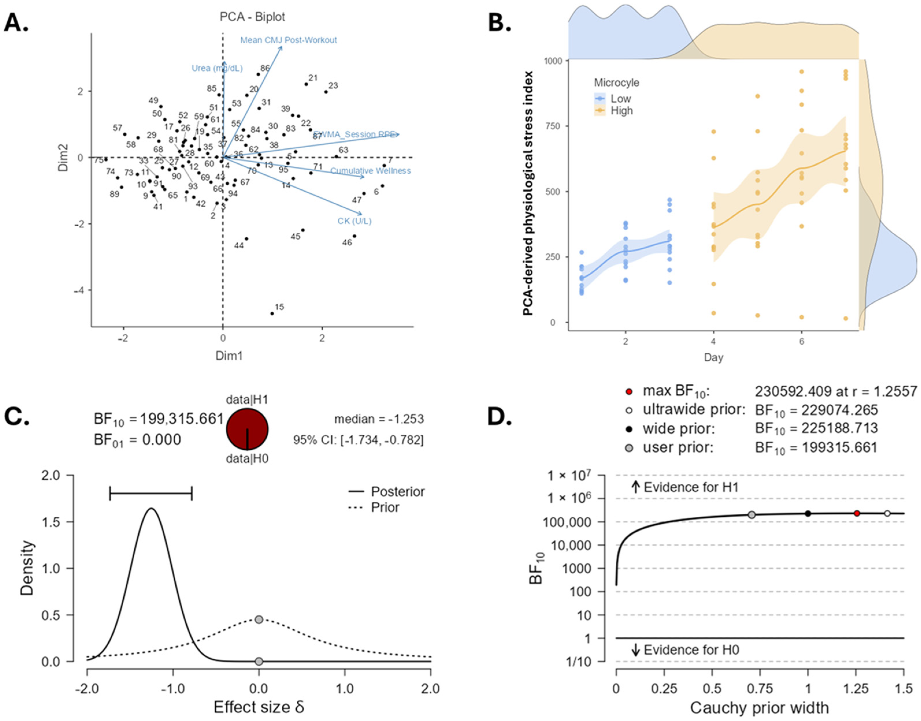 Stresses 05 00052 g002 Stresses 05 00052 g002