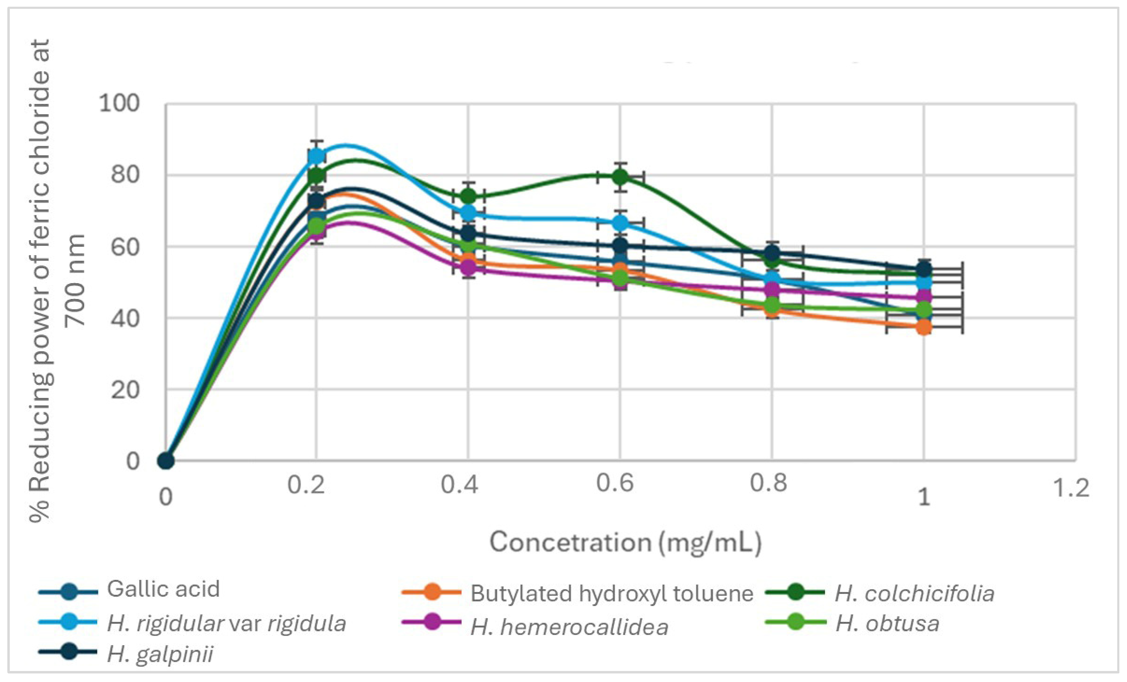Stresses 05 00053 g004