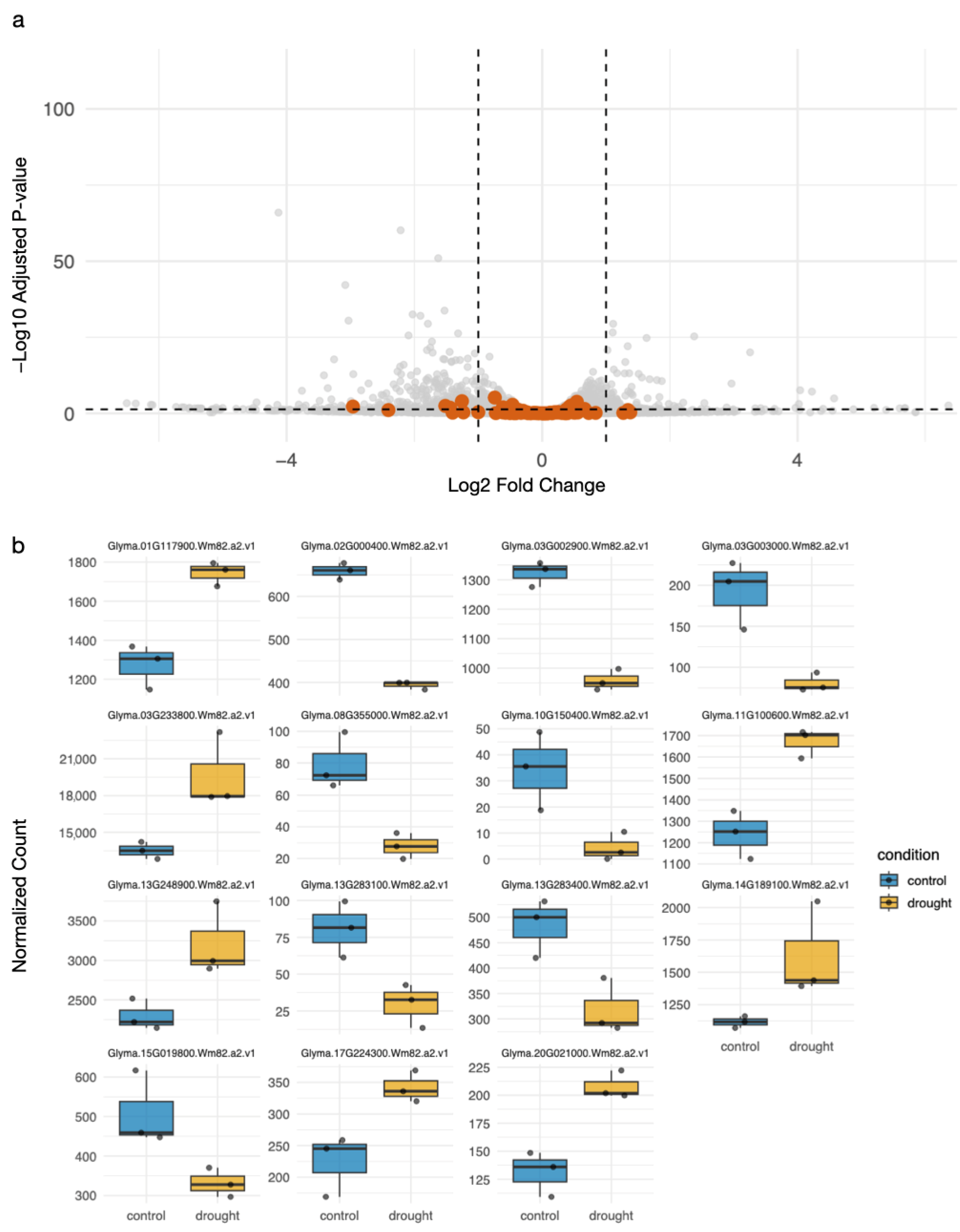 Stresses 05 00054 g002