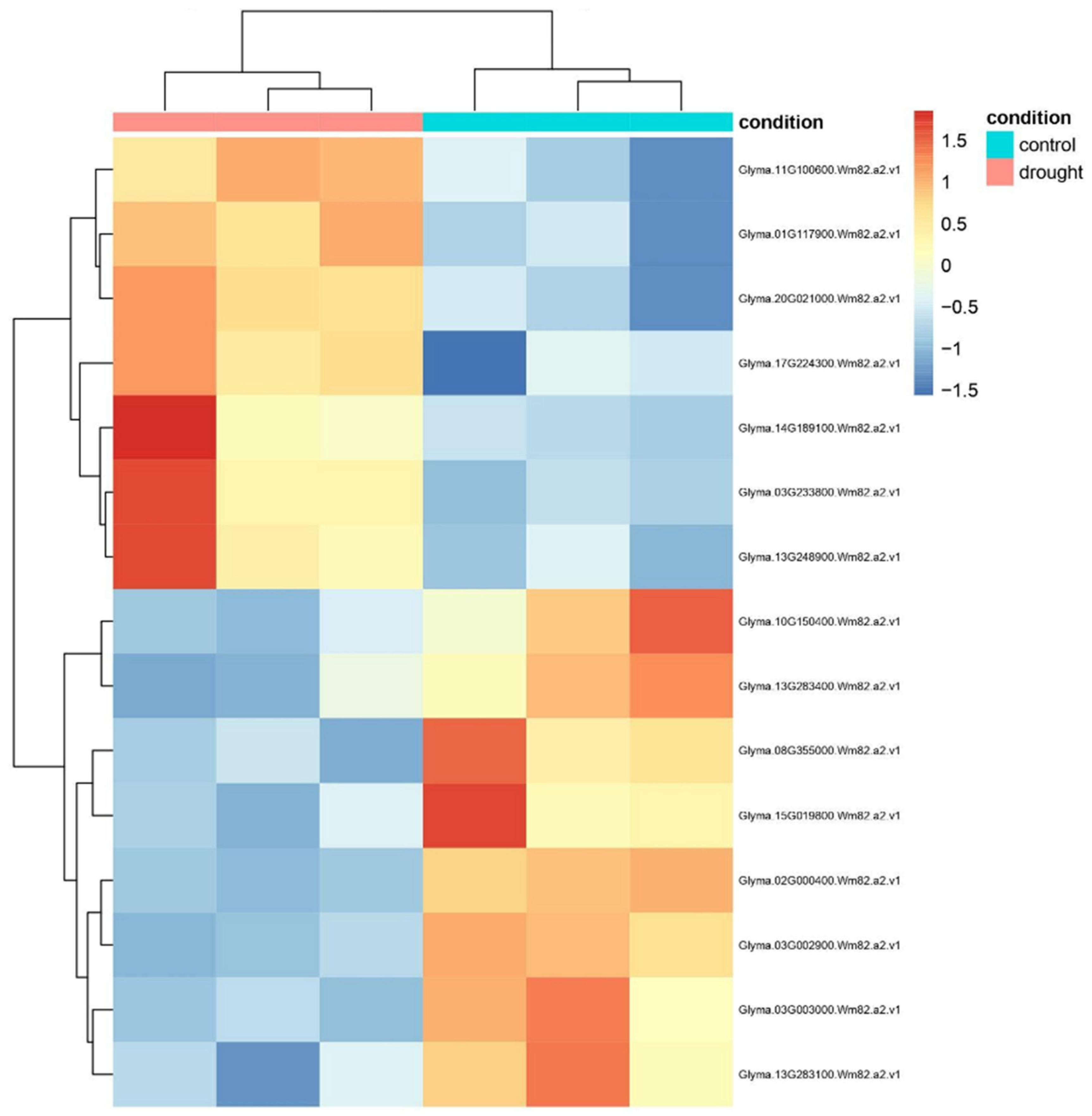 Stresses 05 00054 g003