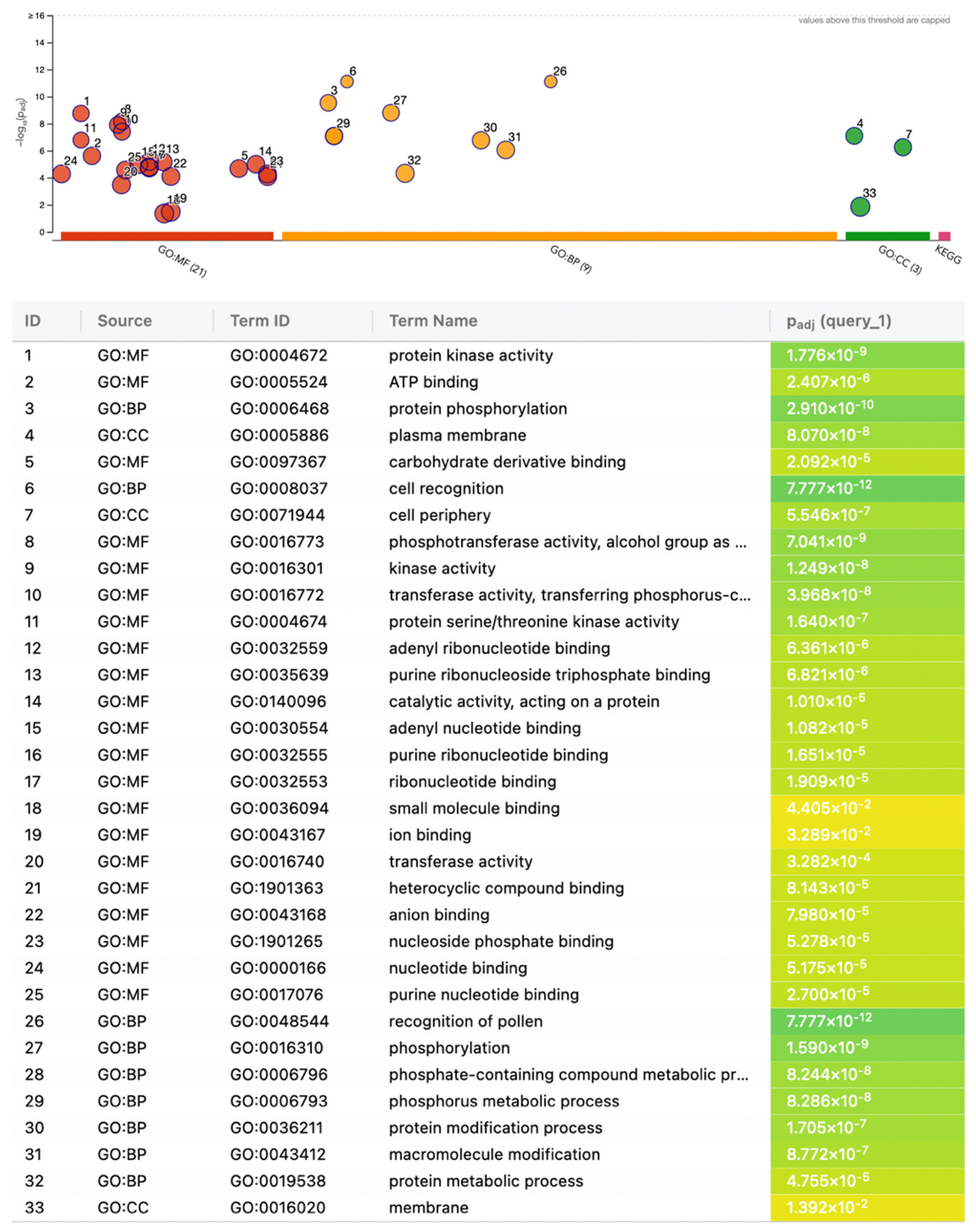 Stresses 05 00054 g004