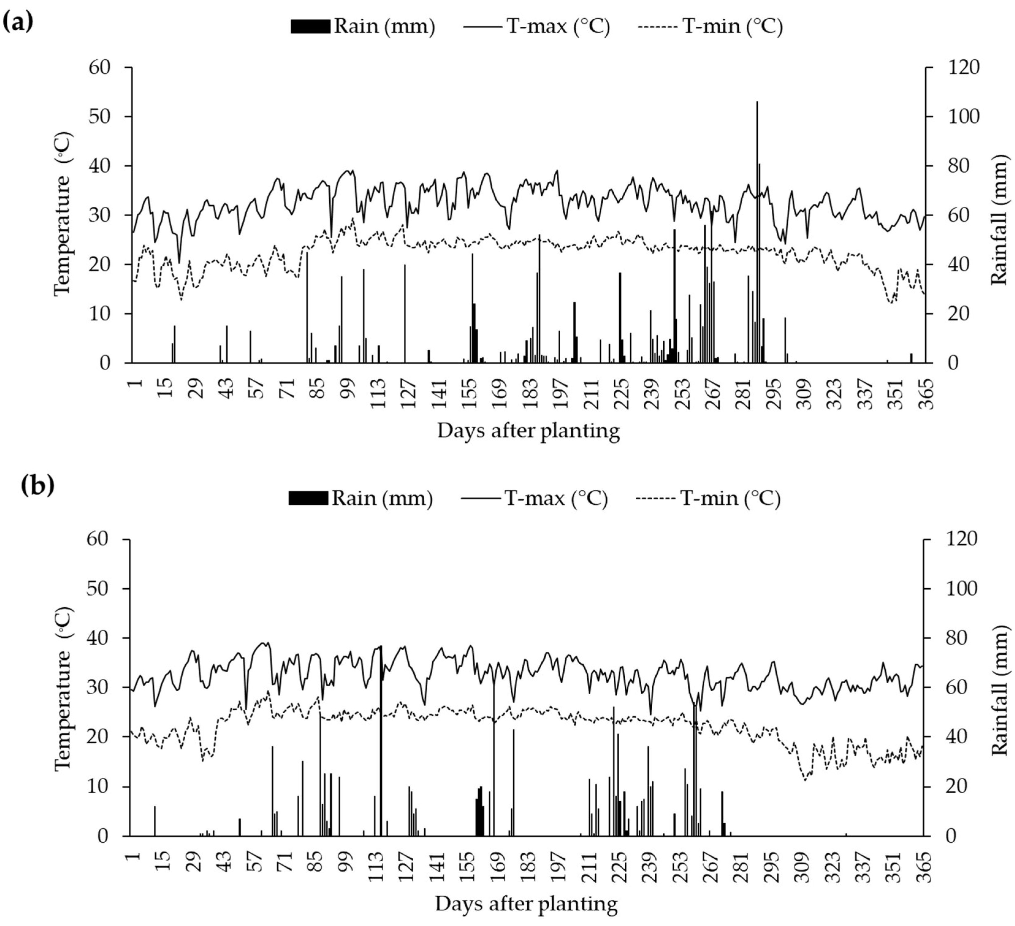 Stresses 05 00057 g001 Stresses 05 00057 g001