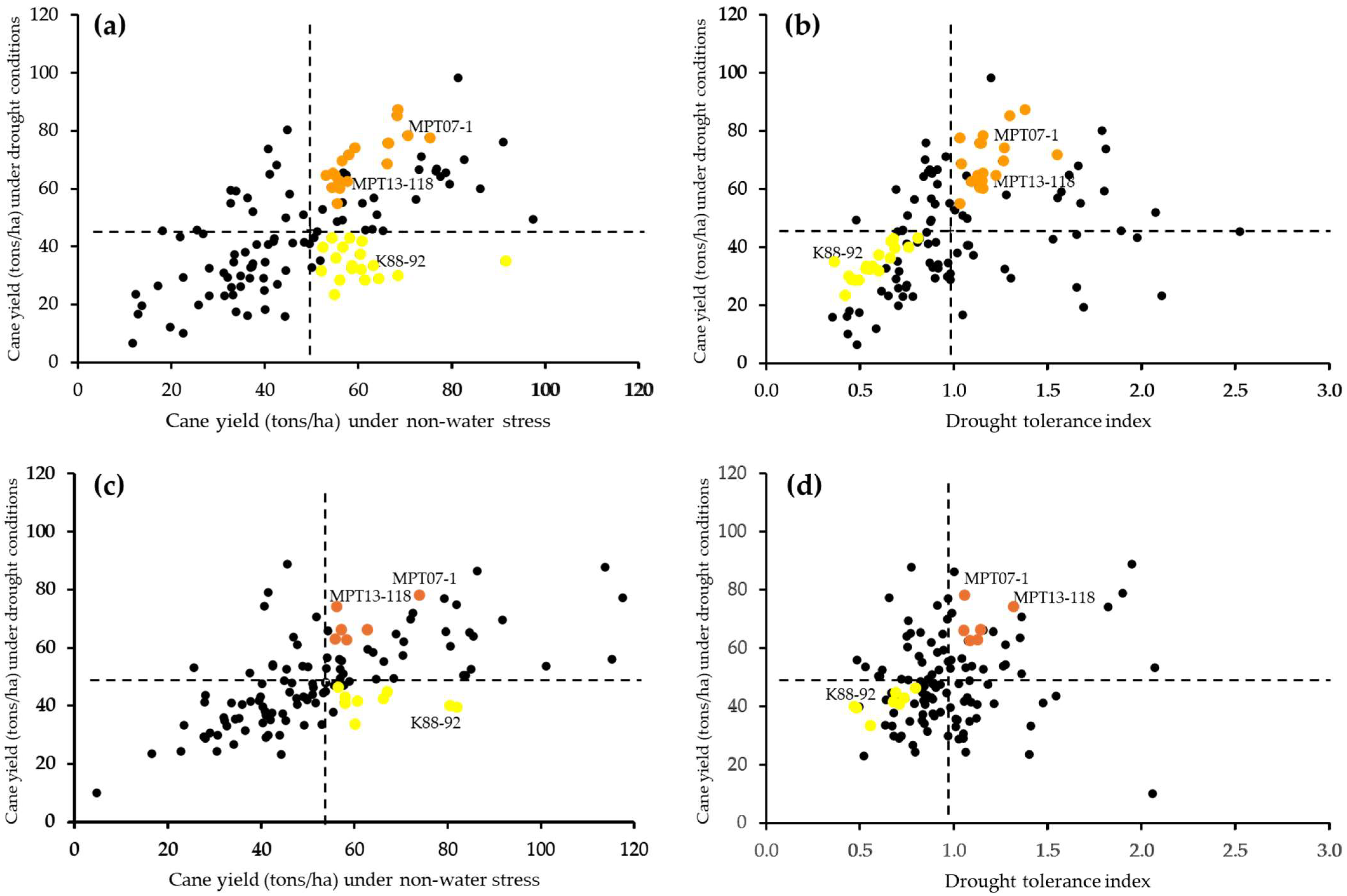 Stresses 05 00057 g003 Stresses 05 00057 g003