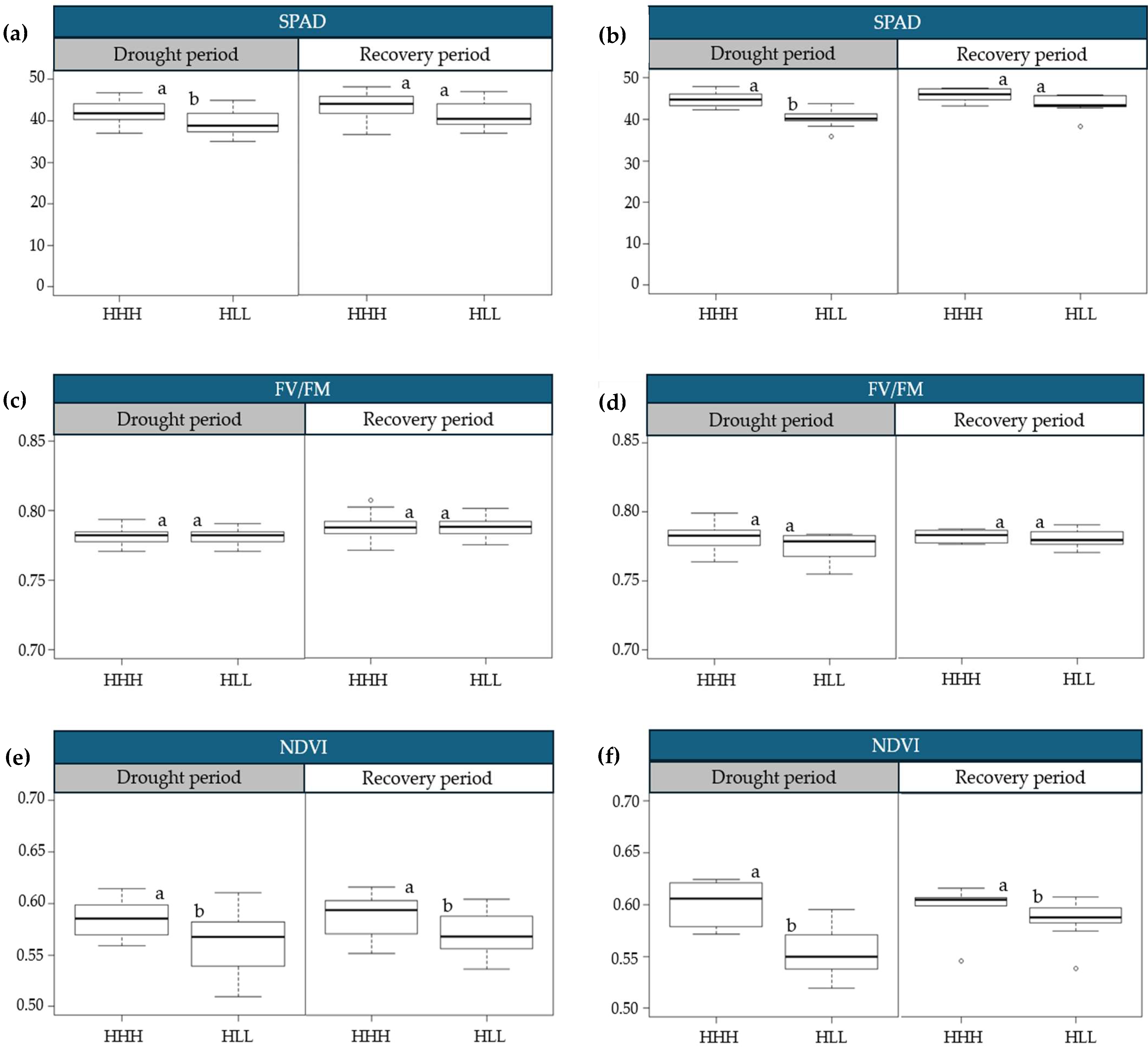 Stresses 05 00057 g004 Stresses 05 00057 g004