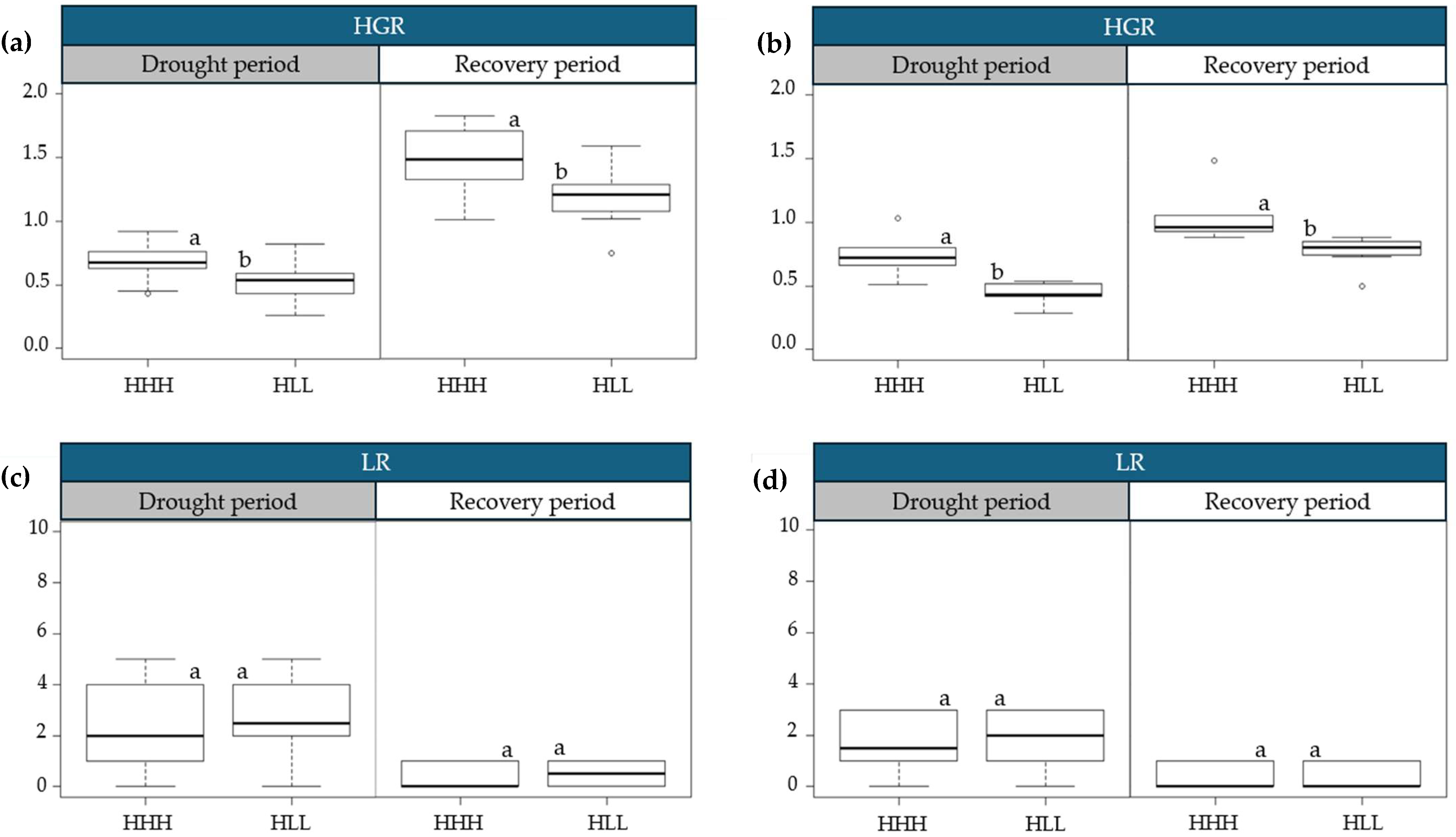Stresses 05 00057 g005 Stresses 05 00057 g005