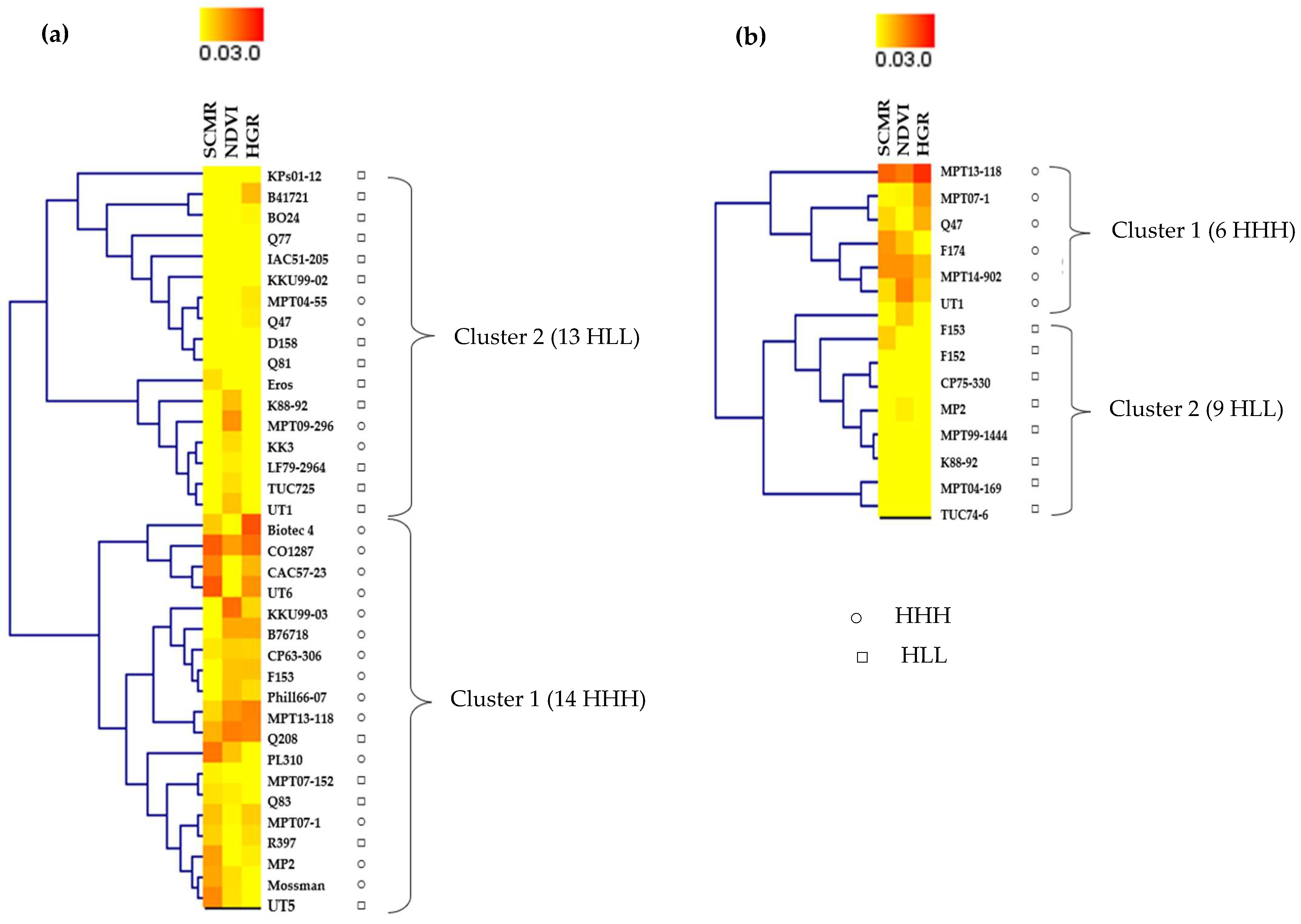 Stresses 05 00057 g006 Stresses 05 00057 g006