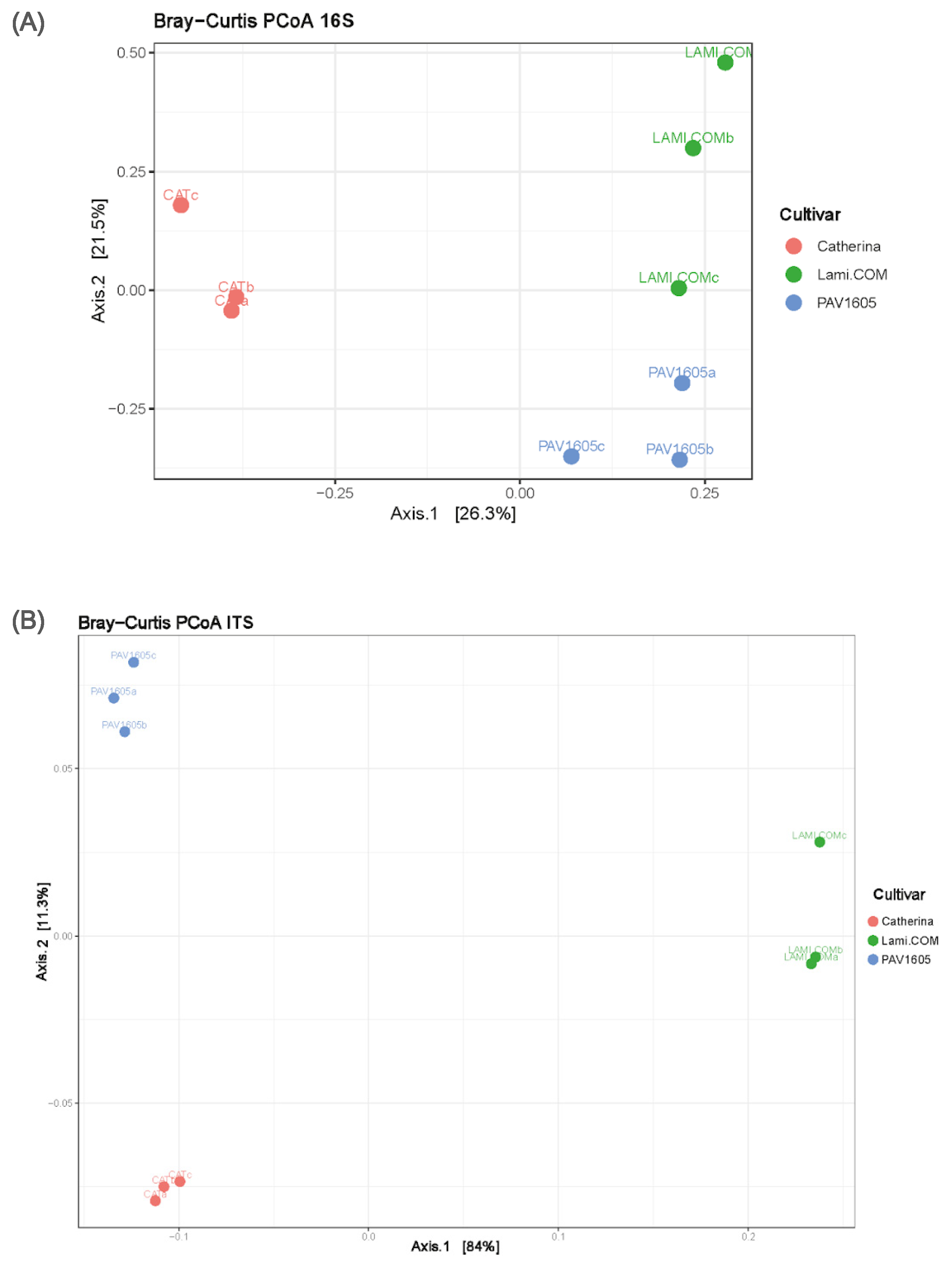 Stresses 05 00060 g004 Stresses 05 00060 g004
