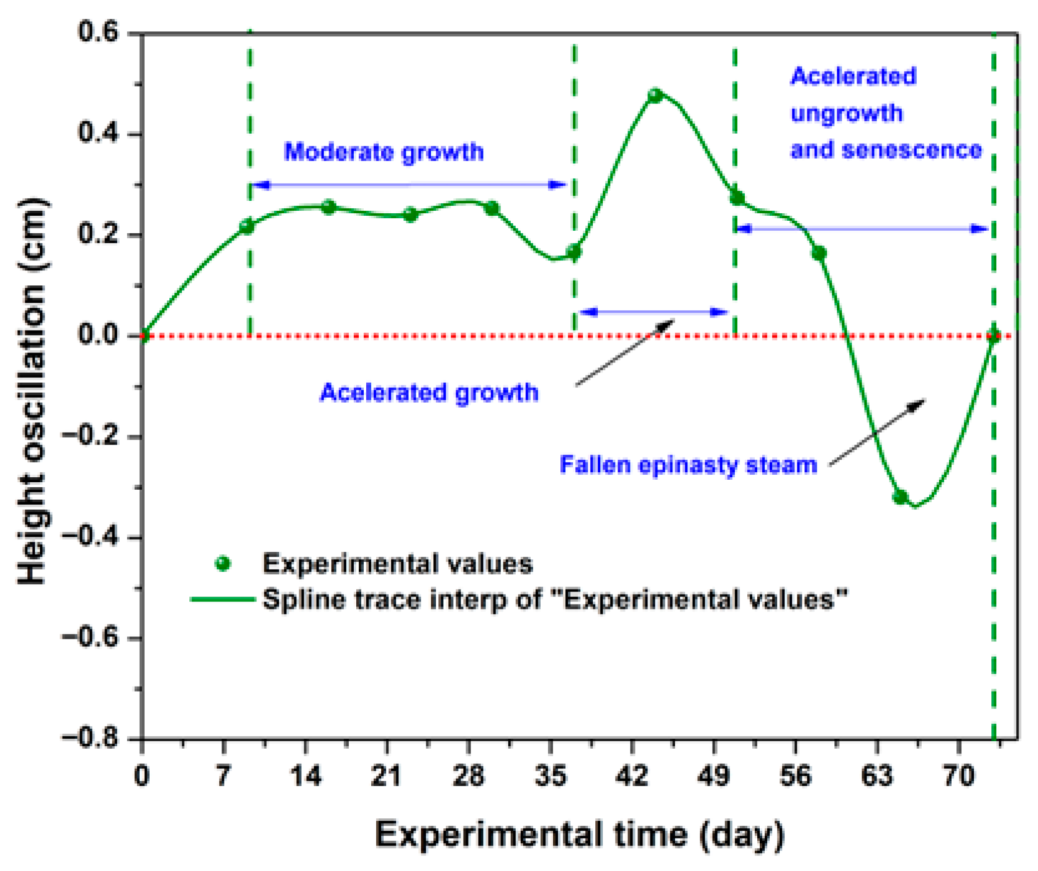 Stresses 05 00063 g001 Stresses 05 00063 g001