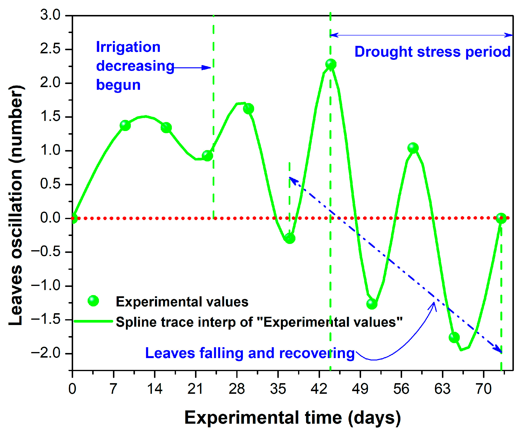 Stresses 05 00063 g002 Stresses 05 00063 g002