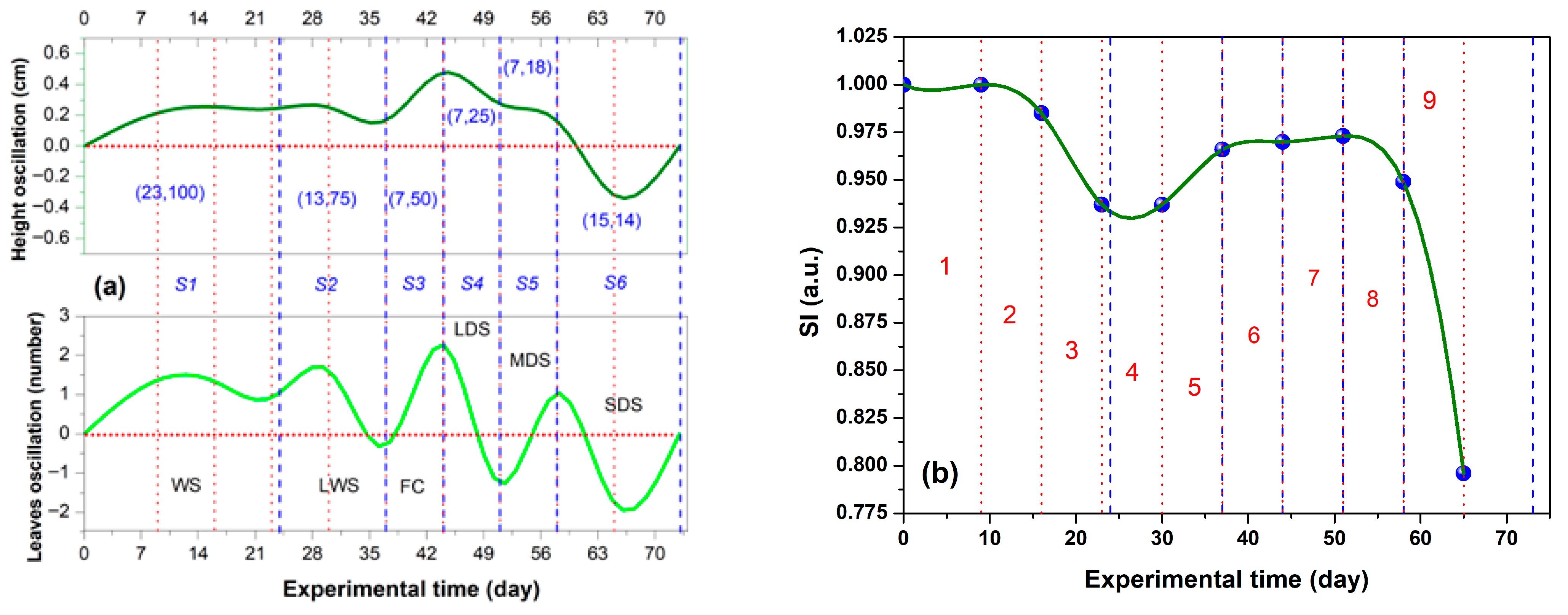 Stresses 05 00063 g003 Stresses 05 00063 g003
