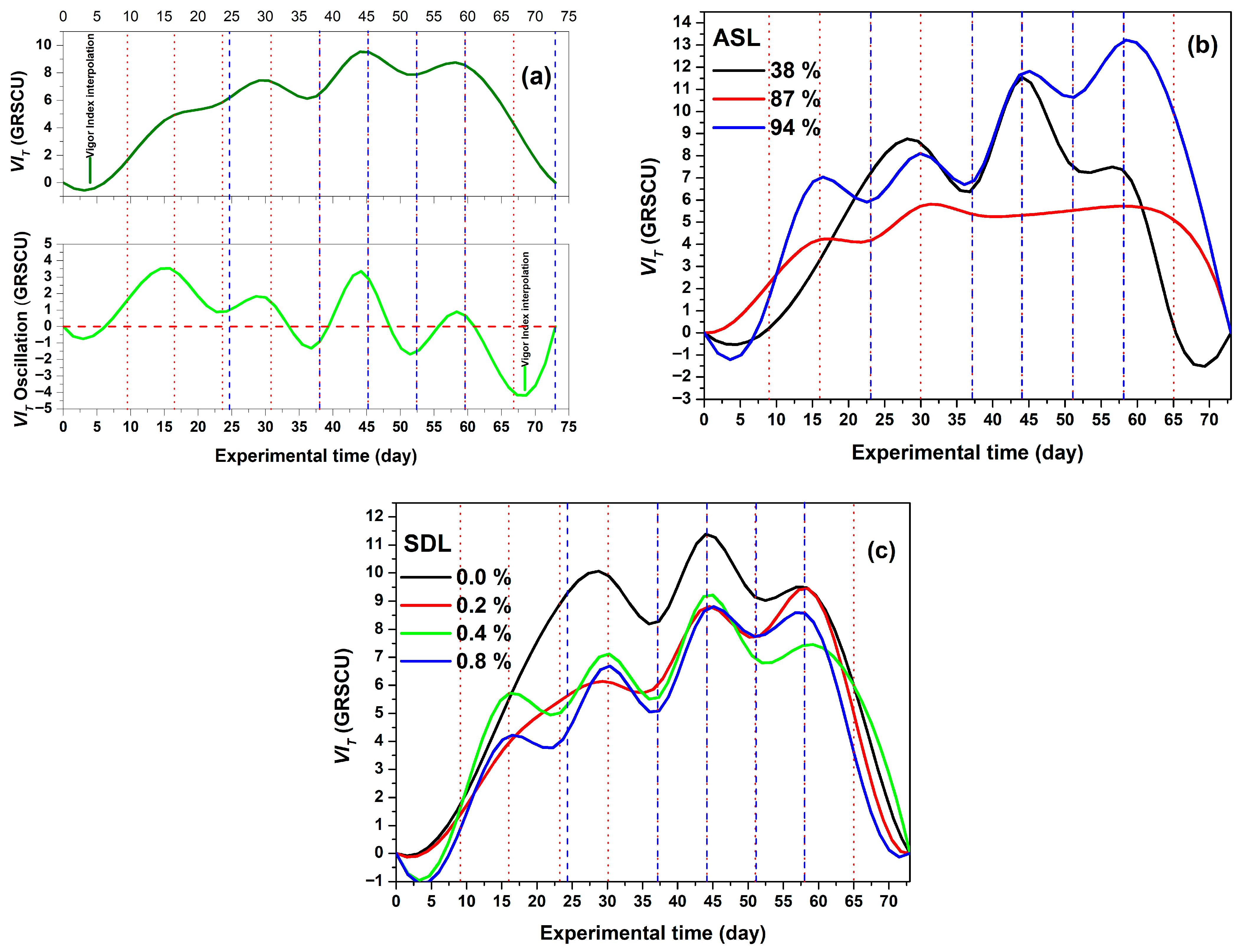 Stresses 05 00063 g004 Stresses 05 00063 g004