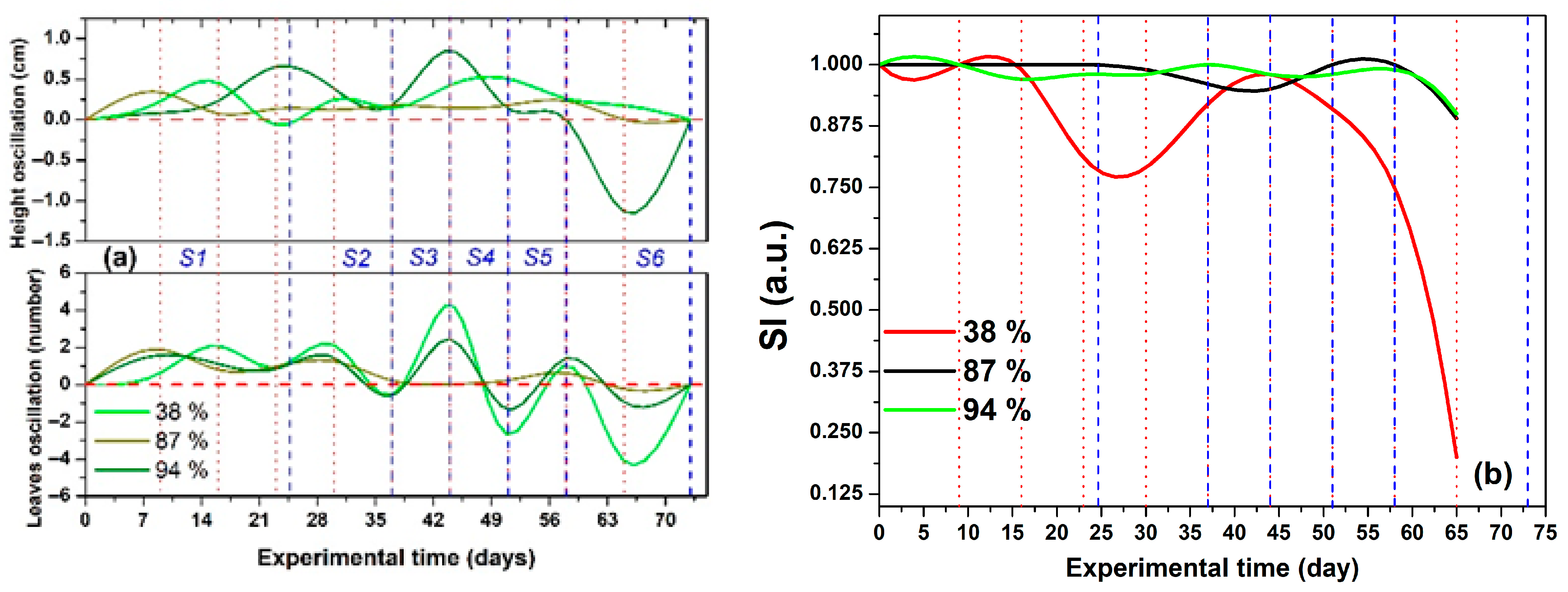 Stresses 05 00063 g005 Stresses 05 00063 g005