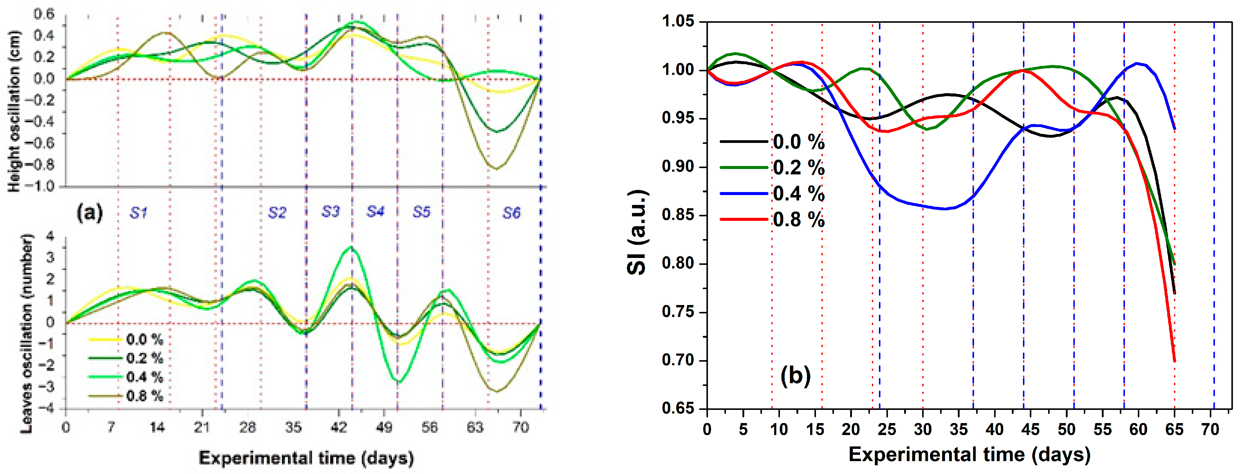 Stresses 05 00063 g006 Stresses 05 00063 g006