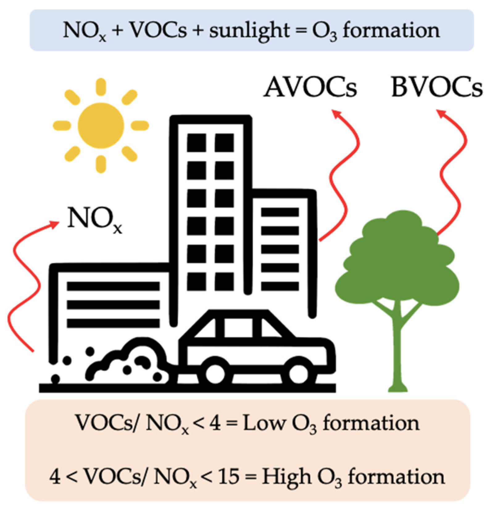 Stresses 05 00065 g001