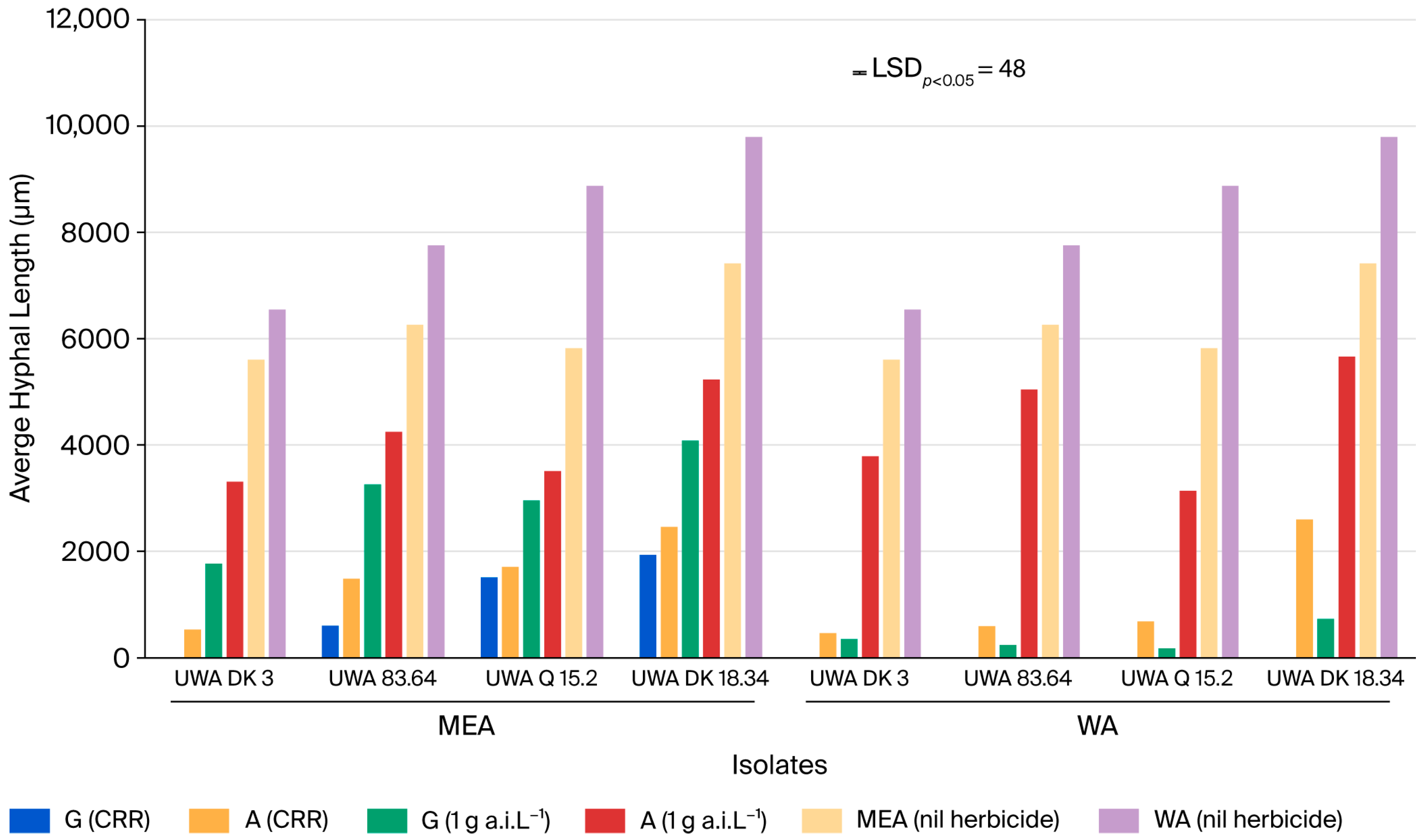 Stresses 05 00067 g001