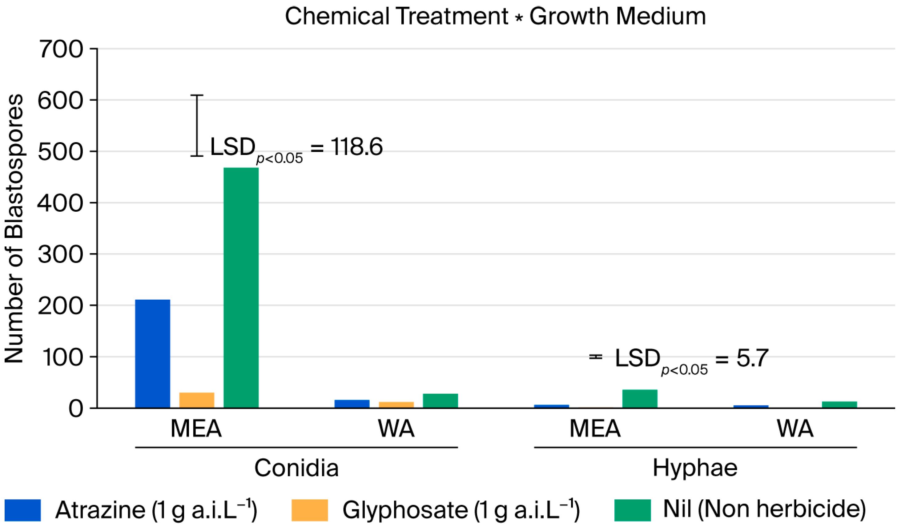 Stresses 05 00067 g004