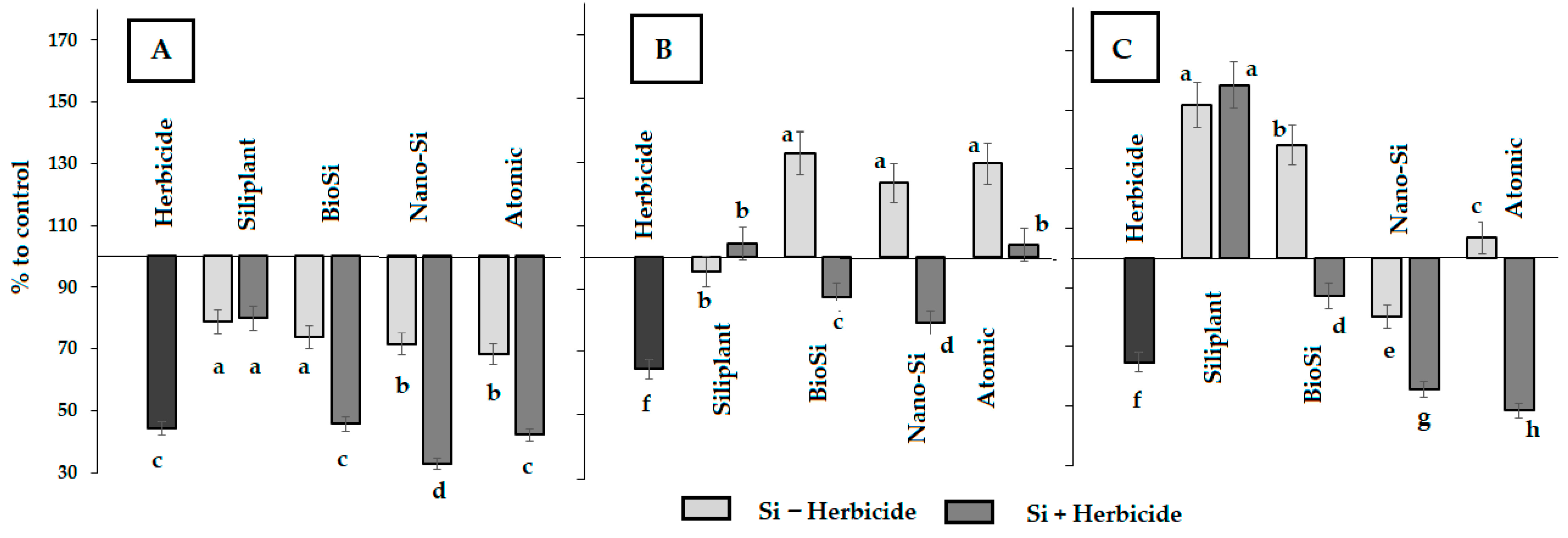 Stresses 05 00068 g003 Stresses 05 00068 g003