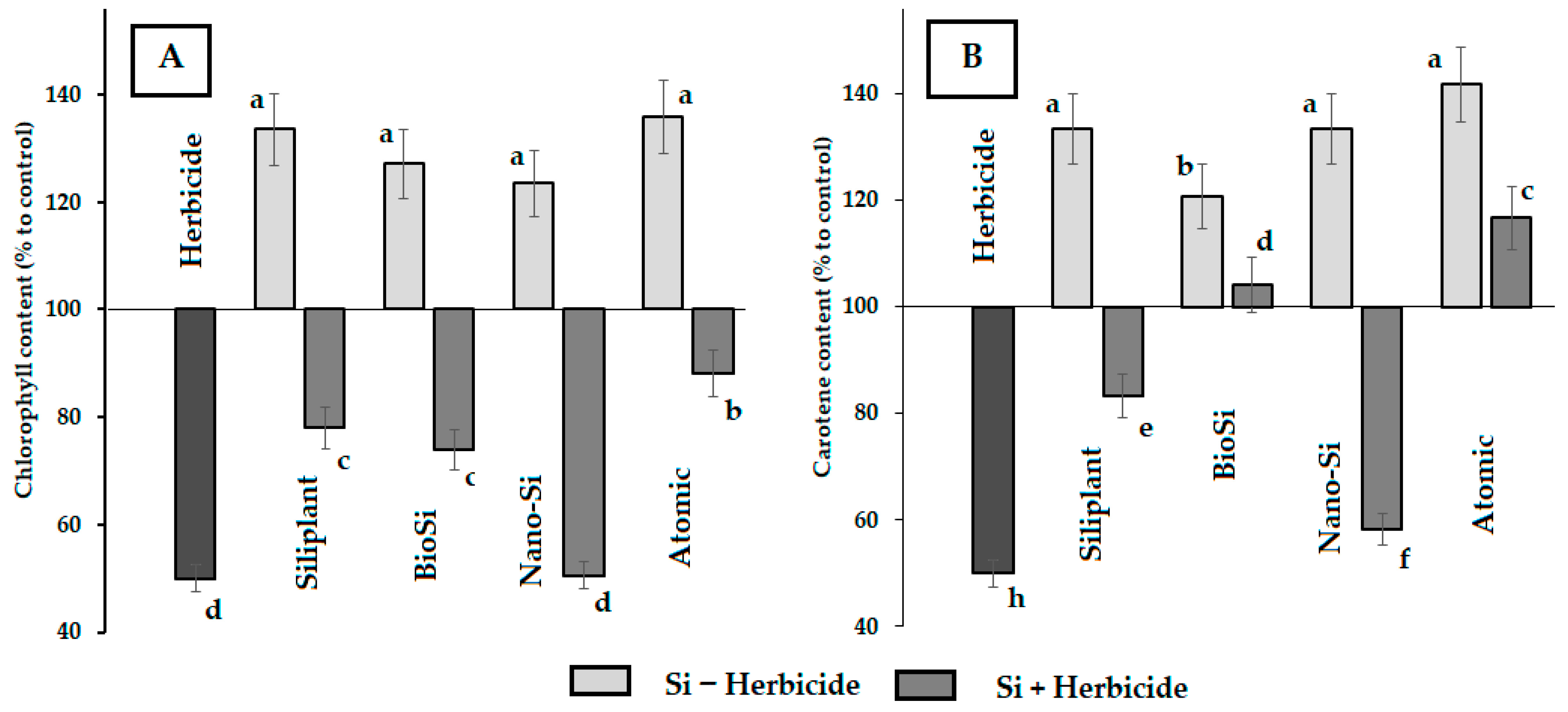 Stresses 05 00068 g004 Stresses 05 00068 g004