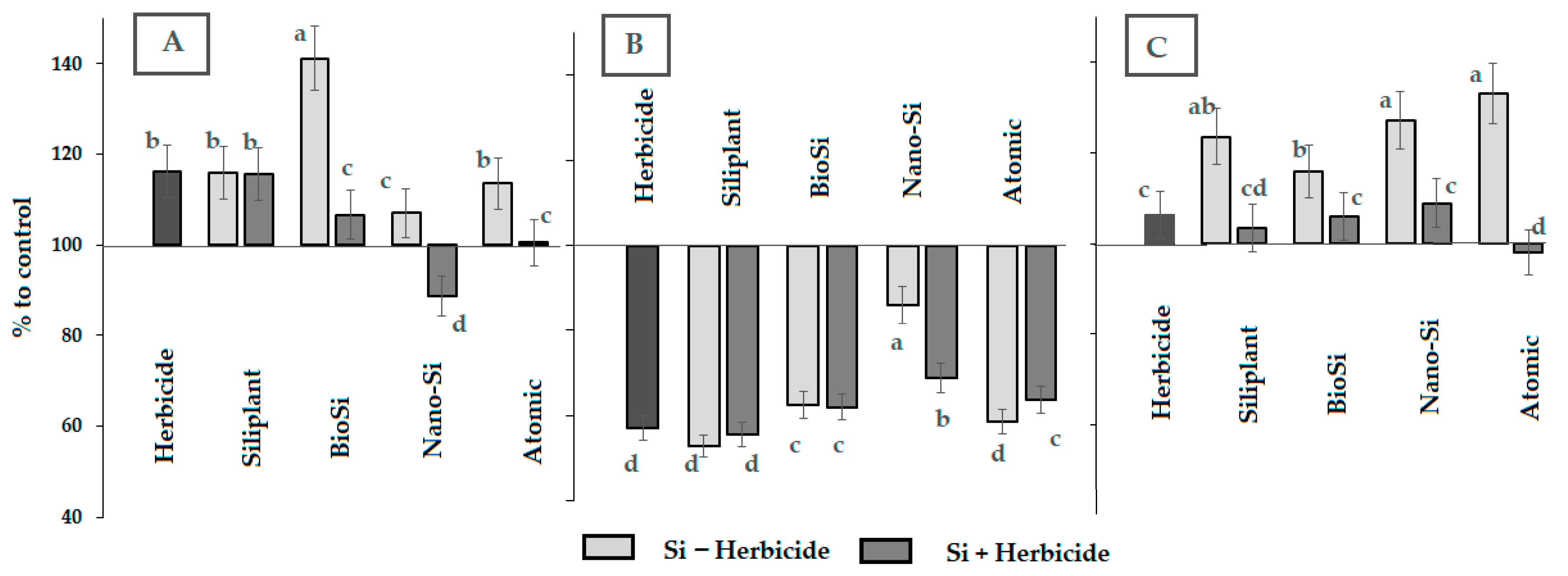 Stresses 05 00068 g005 Stresses 05 00068 g005