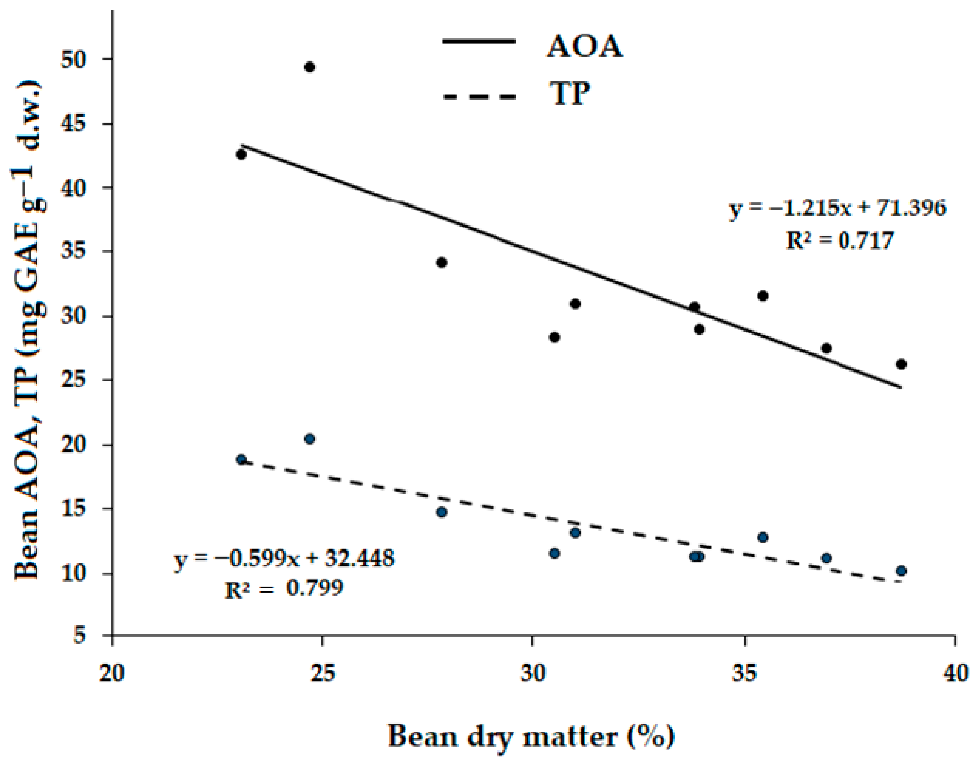 Stresses 05 00068 g006 Stresses 05 00068 g006