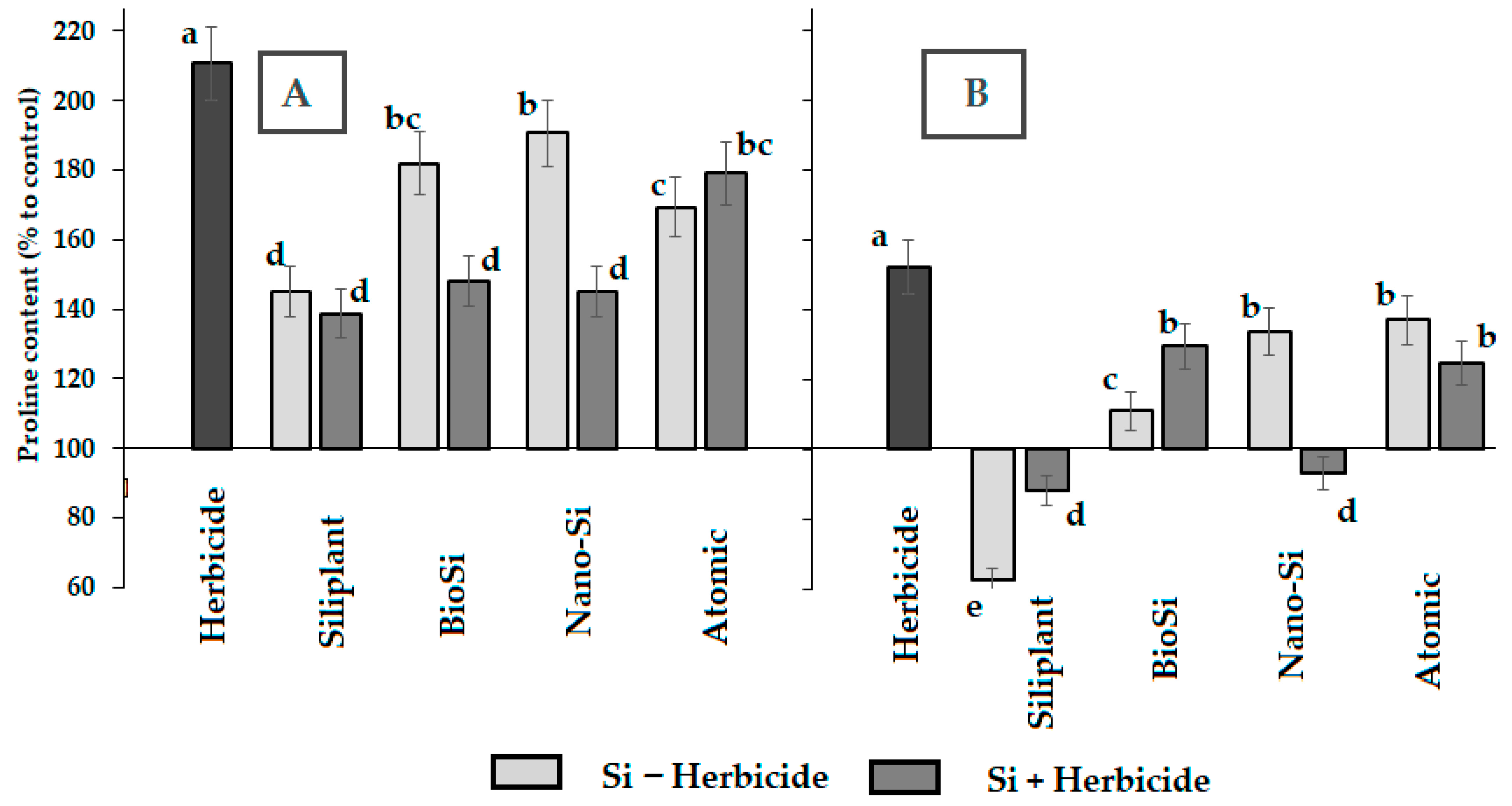 Stresses 05 00068 g007 Stresses 05 00068 g007
