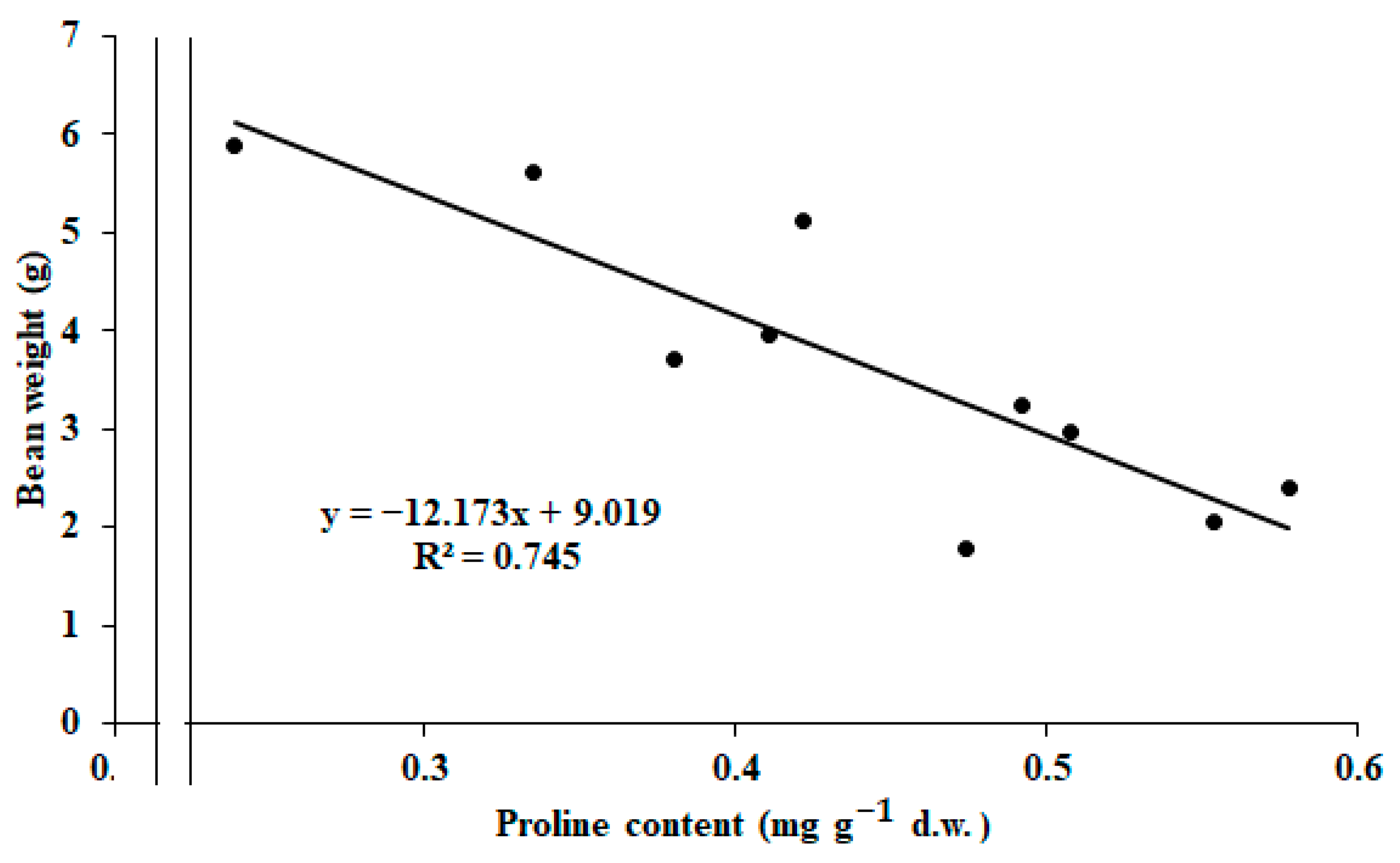 Stresses 05 00068 g008 Stresses 05 00068 g008