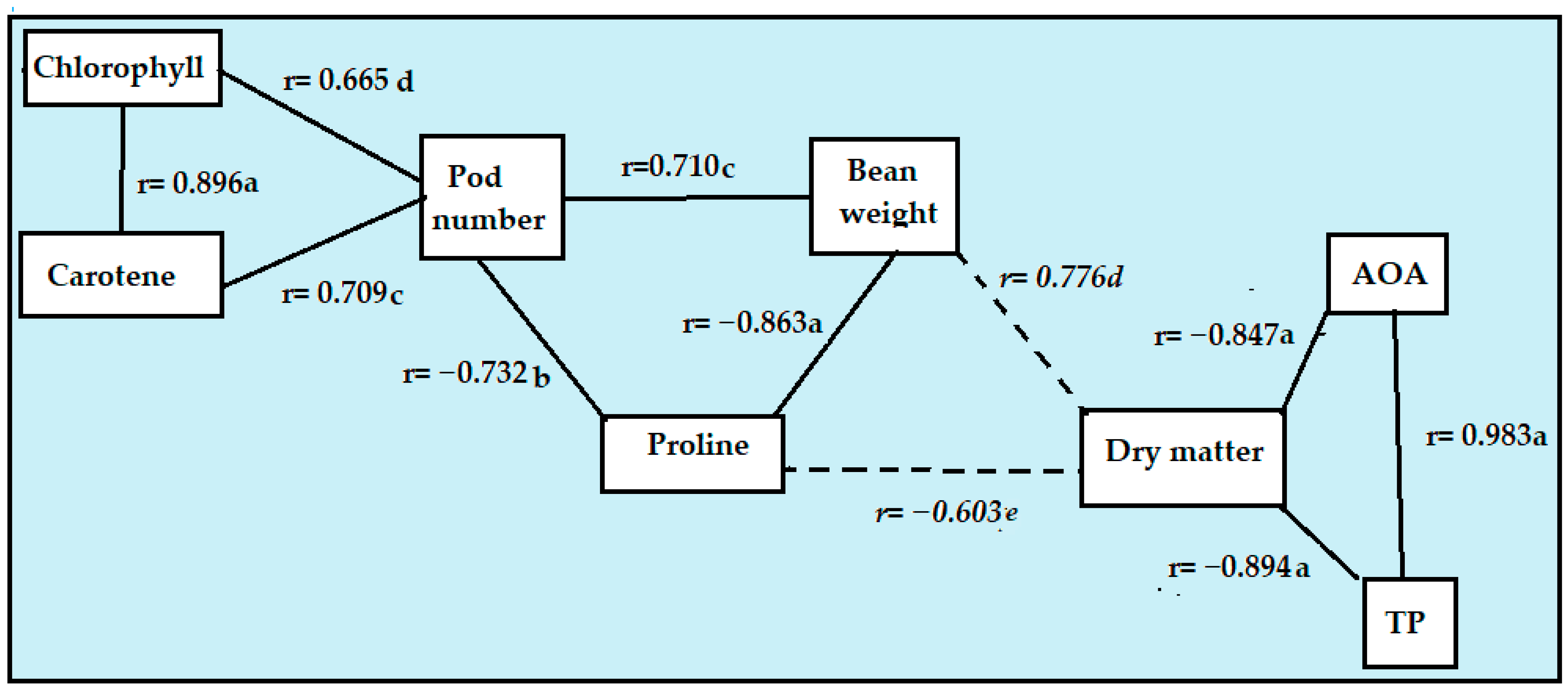 Stresses 05 00068 g009 Stresses 05 00068 g009