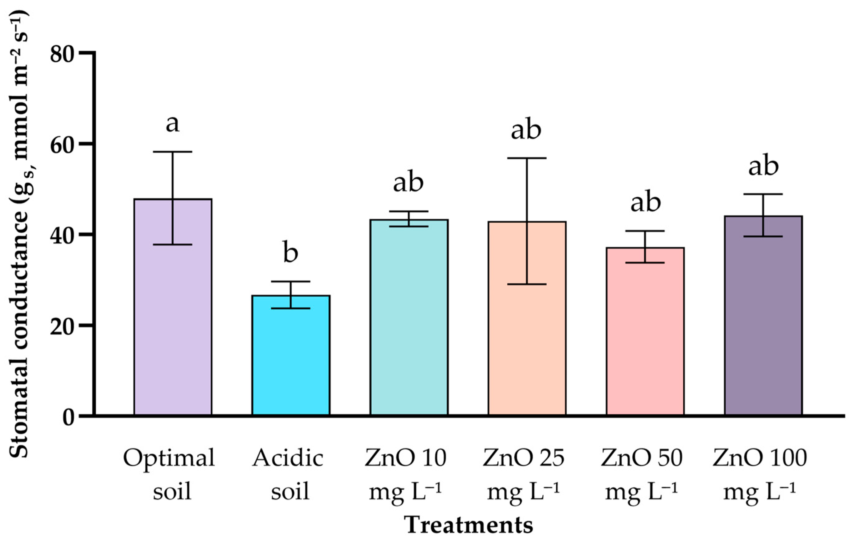 Stresses 05 00070 g002 Stresses 05 00070 g002