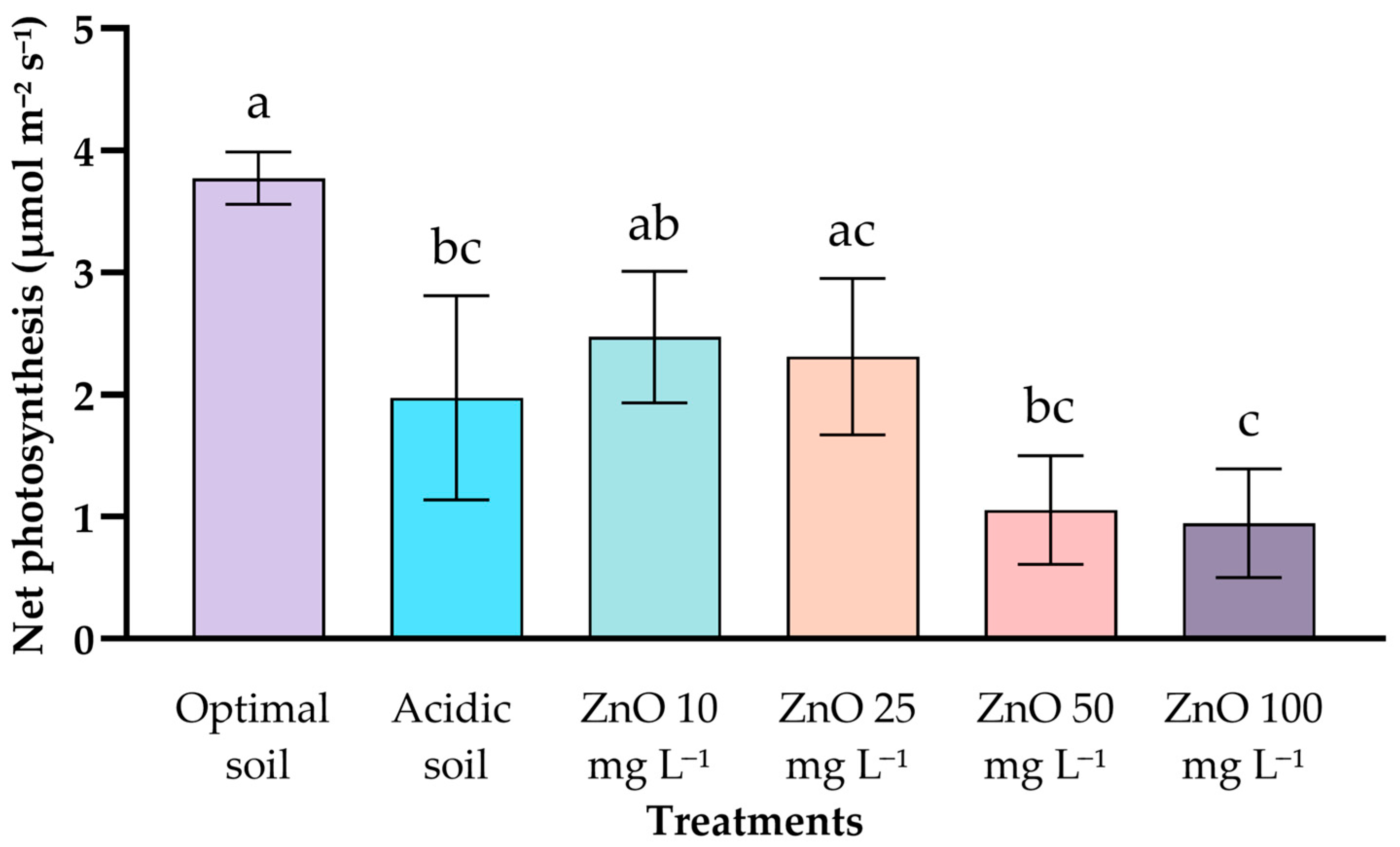Stresses 05 00070 g003 Stresses 05 00070 g003