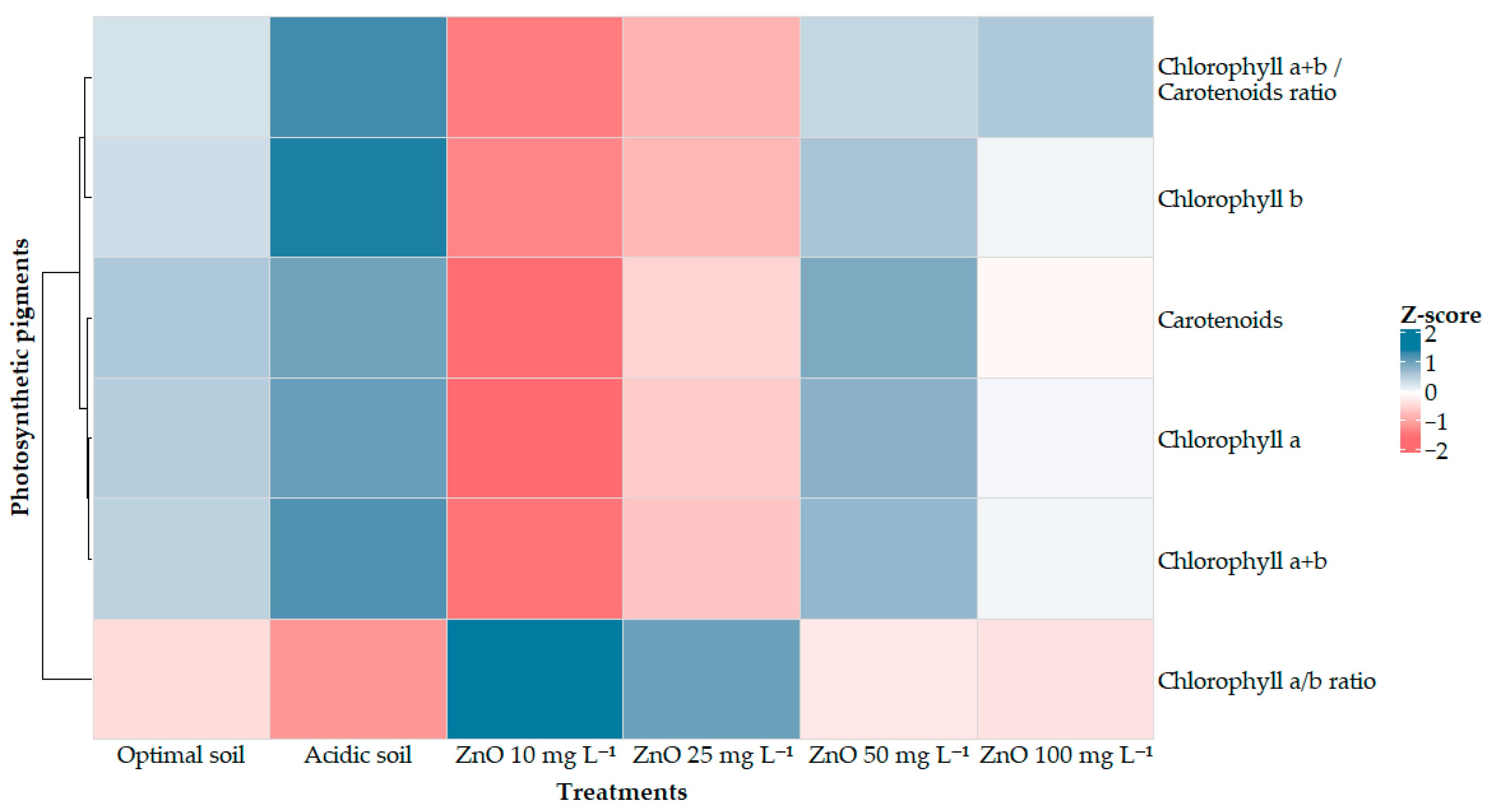 Stresses 05 00070 g004 Stresses 05 00070 g004