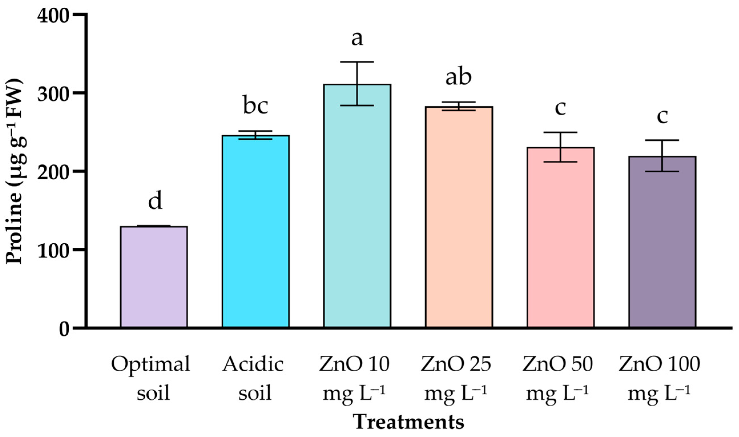 Stresses 05 00070 g005 Stresses 05 00070 g005
