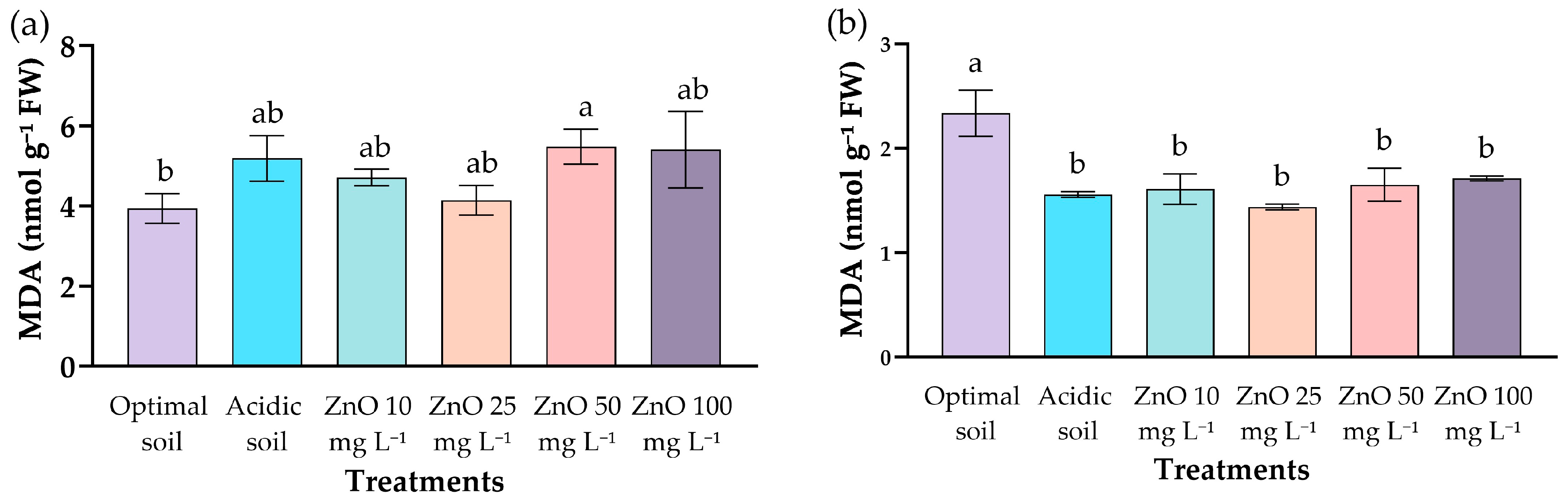 Stresses 05 00070 g006 Stresses 05 00070 g006