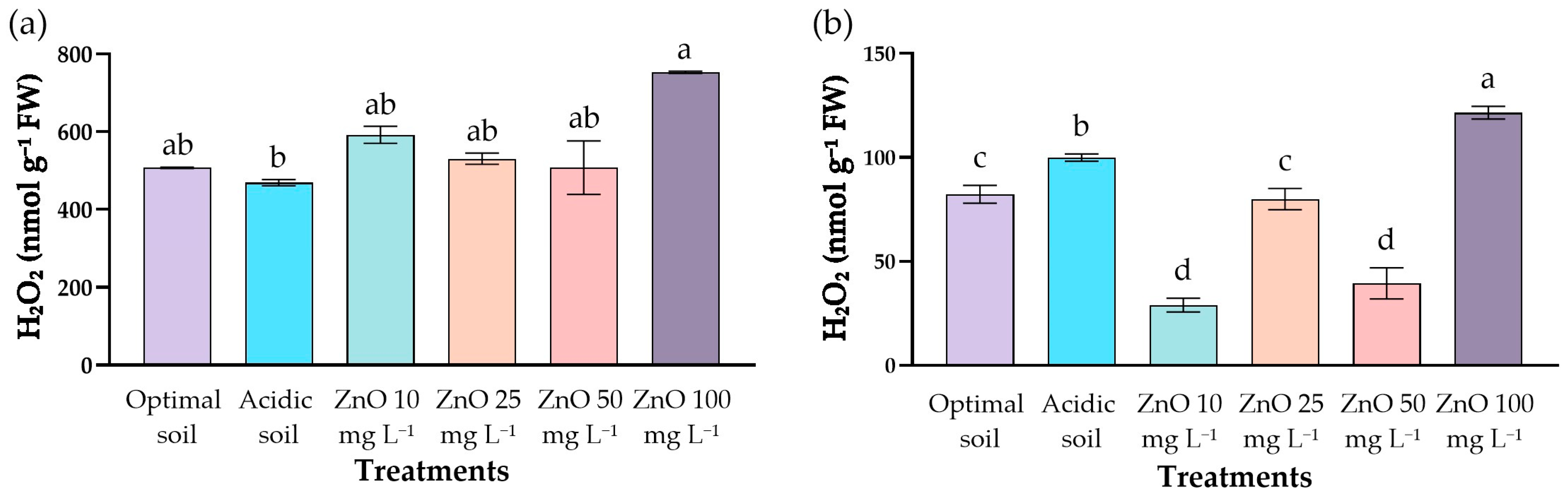 Stresses 05 00070 g007 Stresses 05 00070 g007