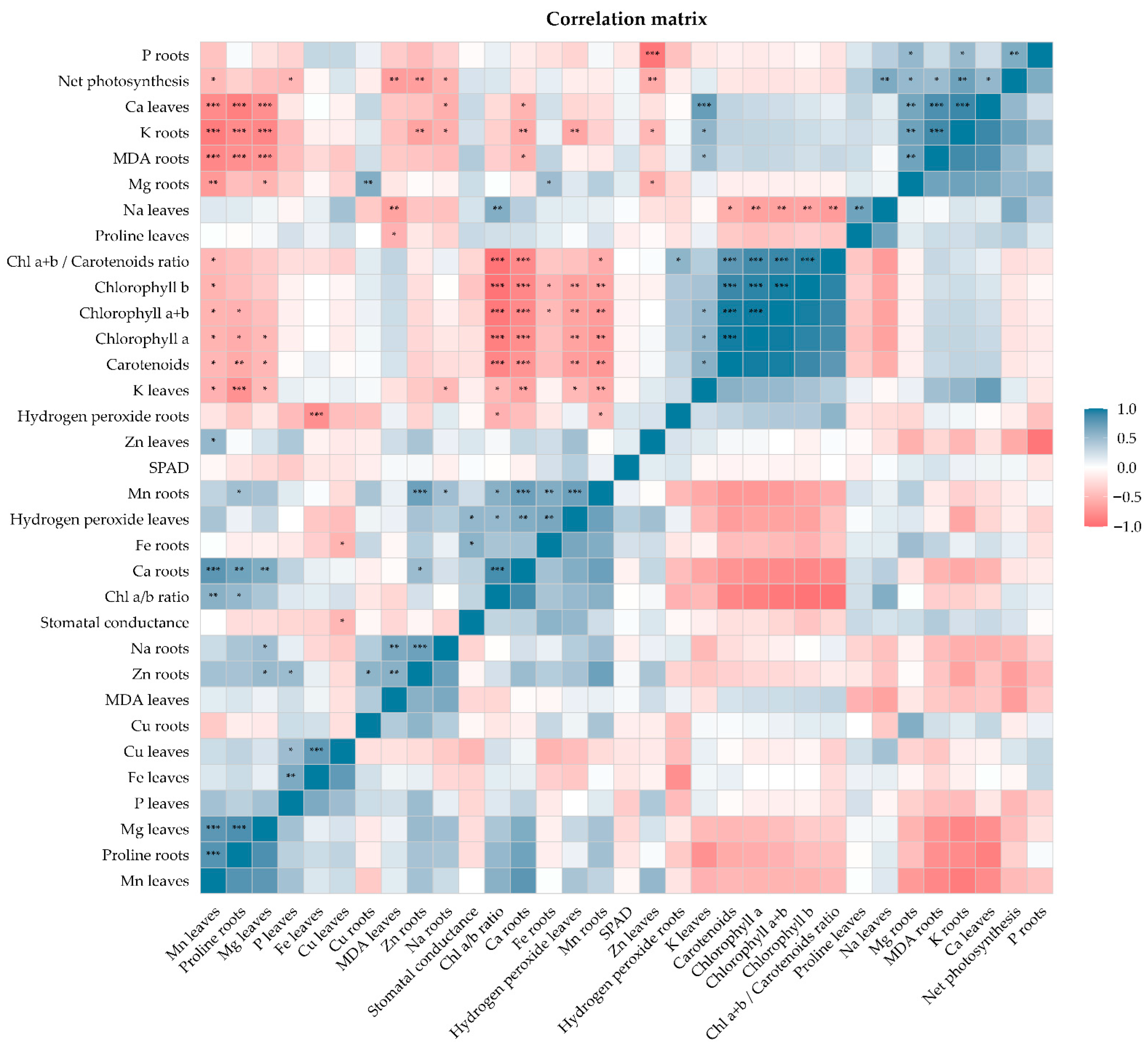 Stresses 05 00070 g008 Stresses 05 00070 g008