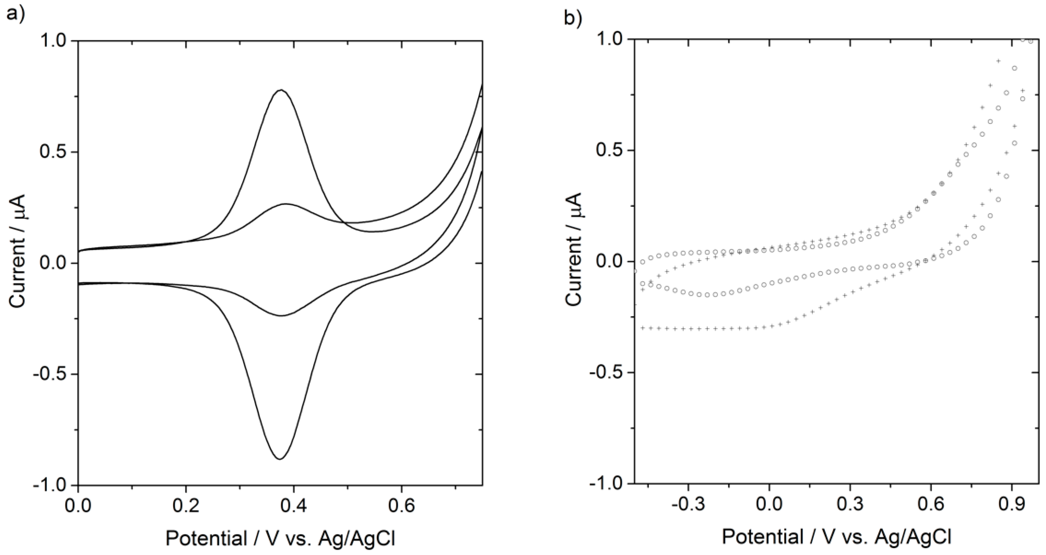 Surfaces 01 00002 g002