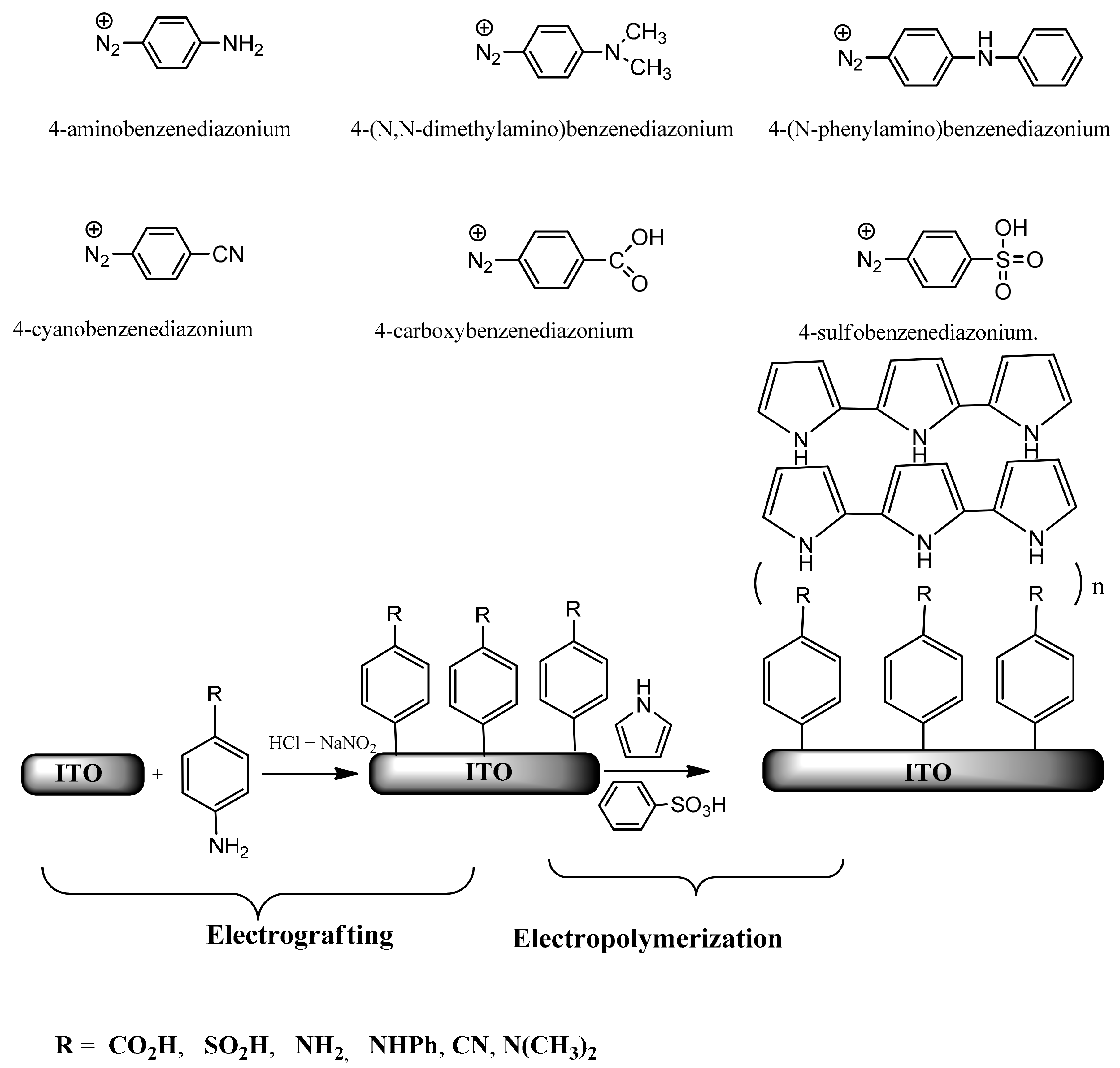 Surfaces 01 00005 g001 Surfaces 01 00005 g001