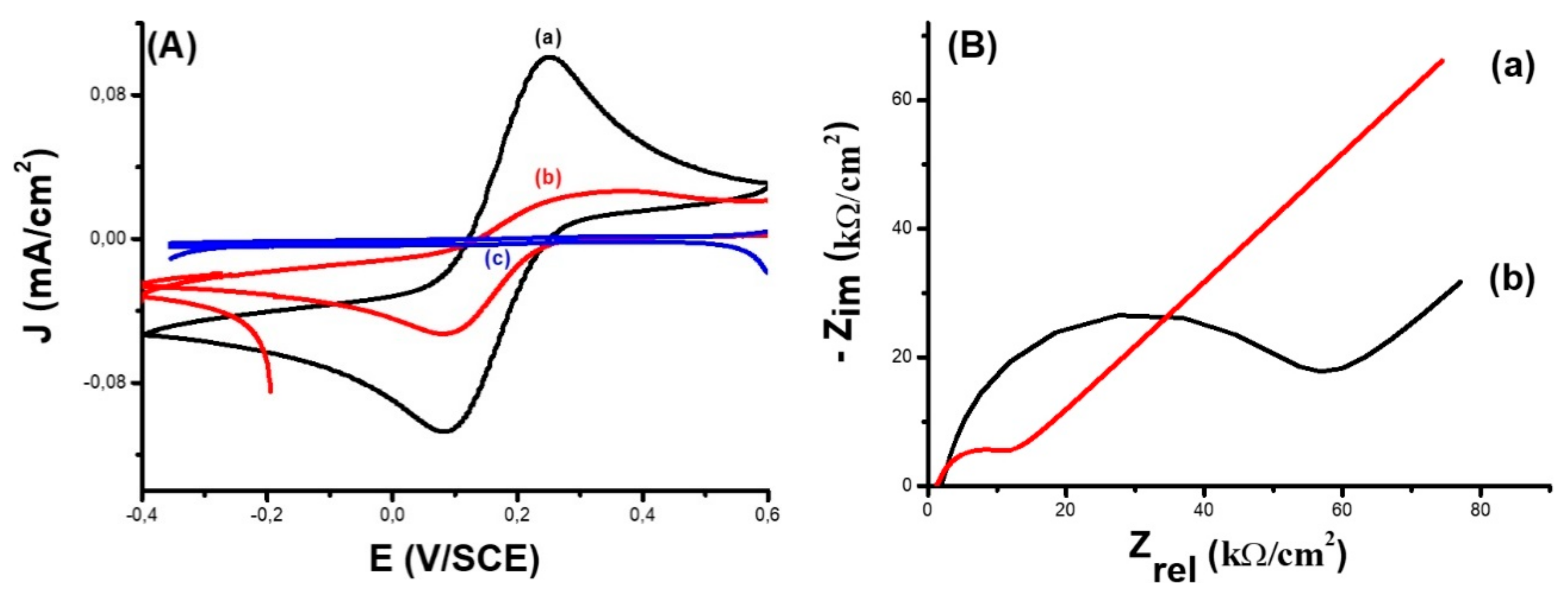 Surfaces 01 00005 g002 Surfaces 01 00005 g002