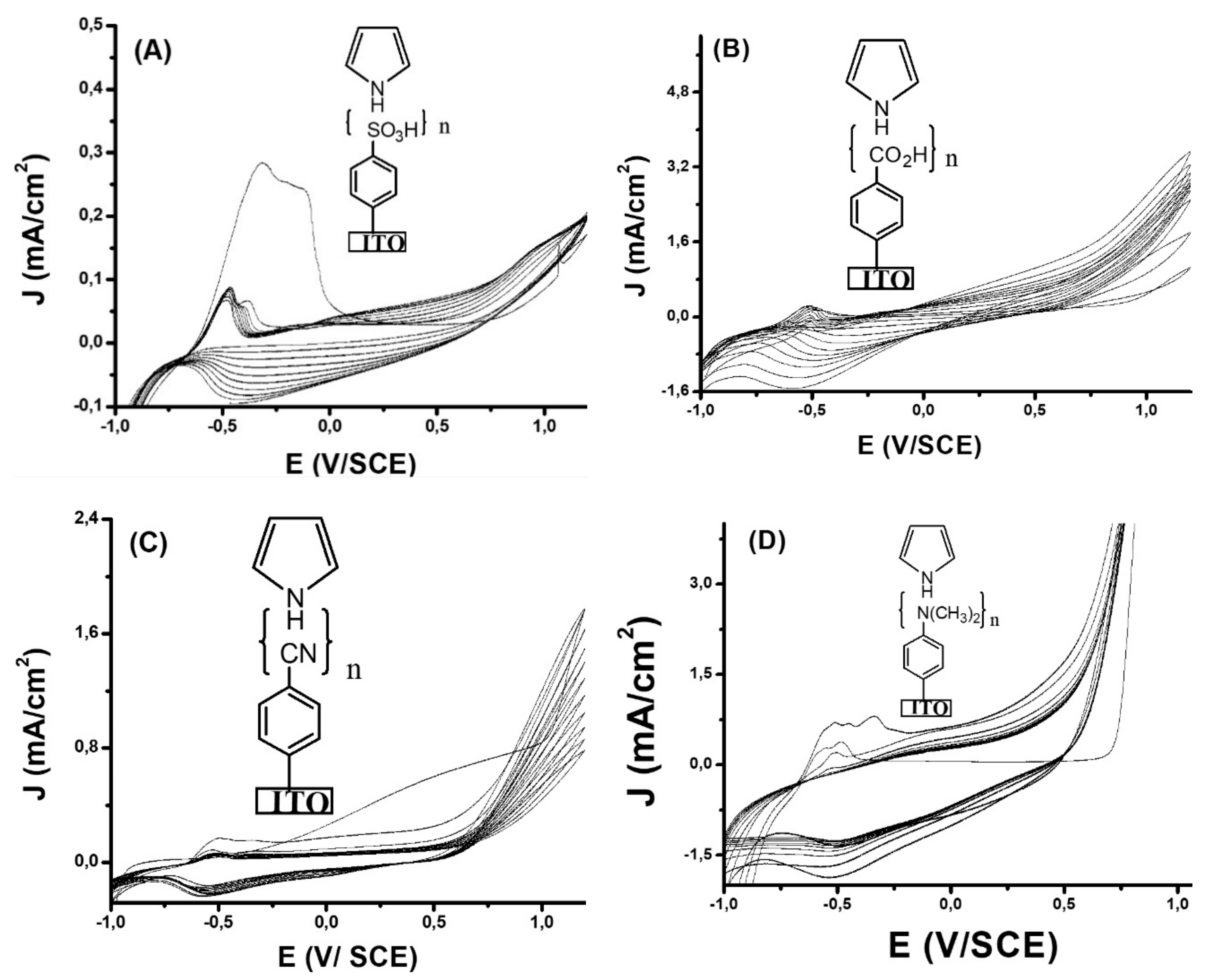 Surfaces 01 00005 g005a Surfaces 01 00005 g005a
