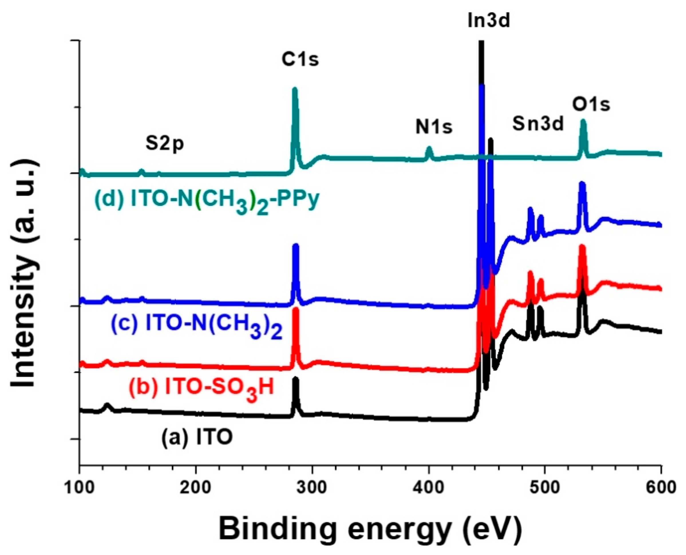 Surfaces 01 00005 g007 Surfaces 01 00005 g007