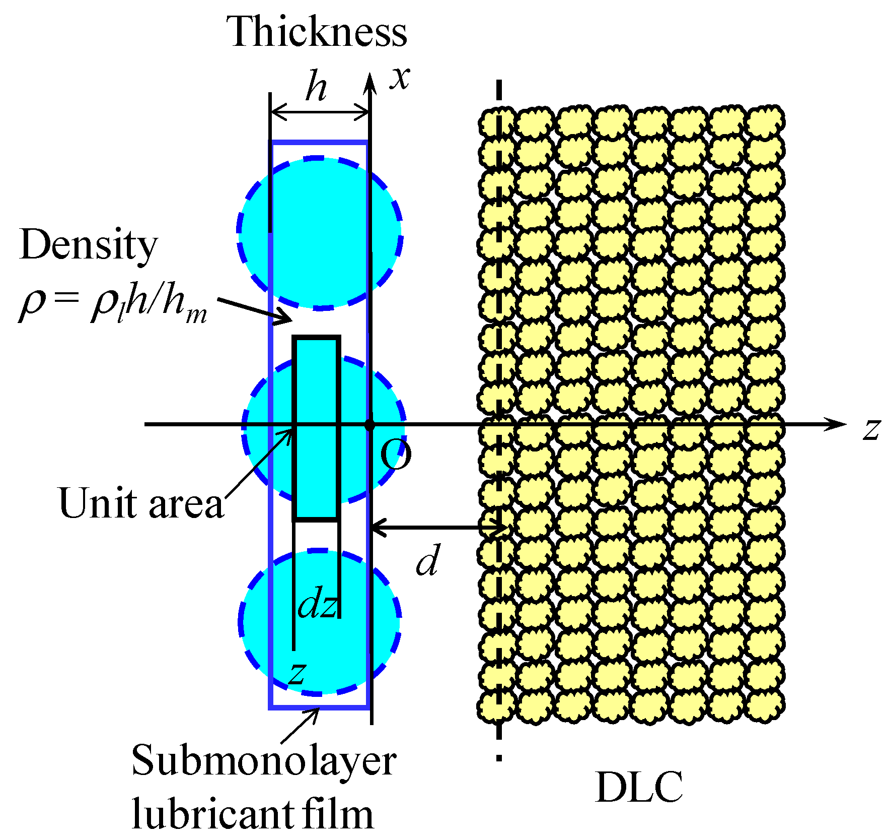 Surfaces 01 00010 g001