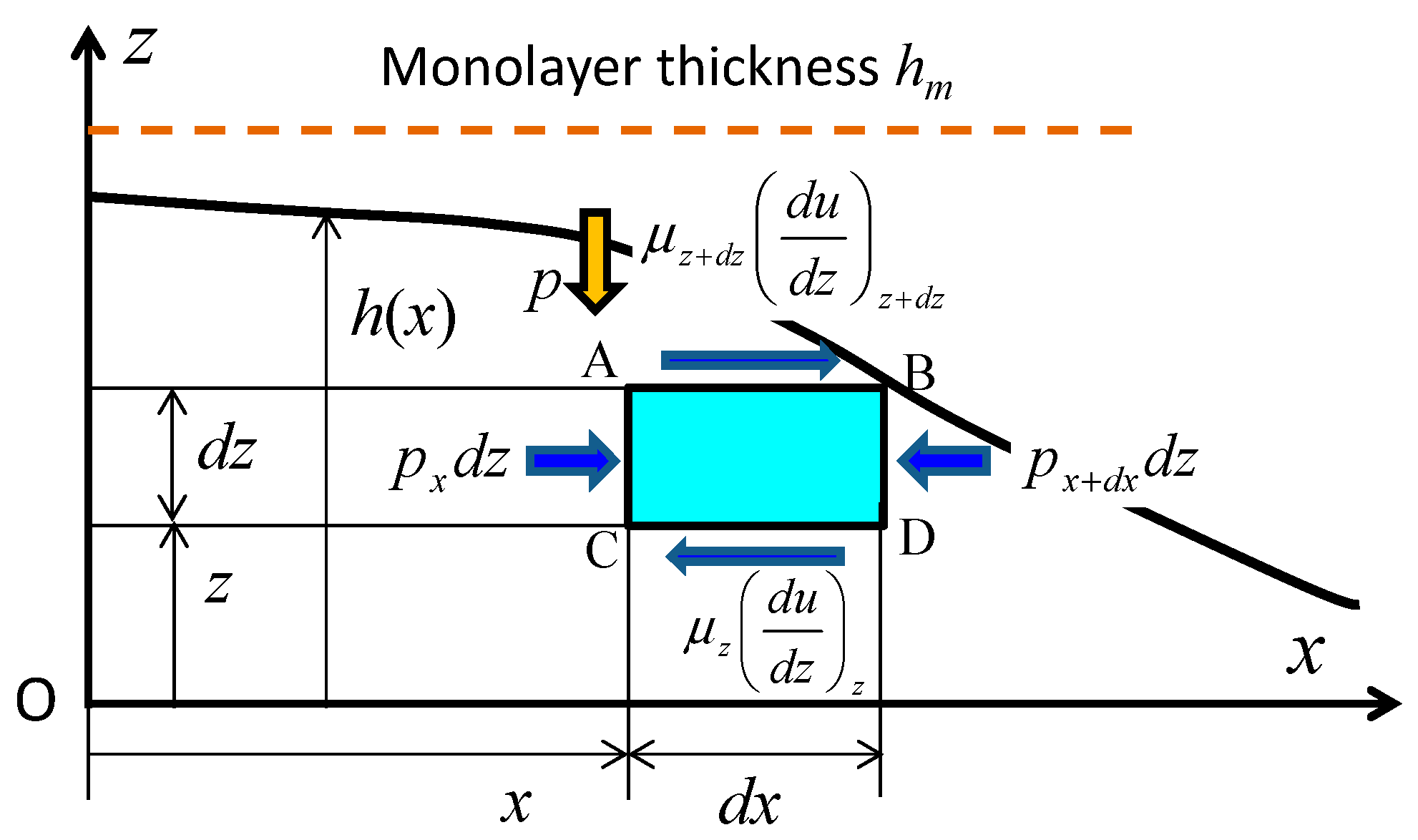 Surfaces 01 00010 g003