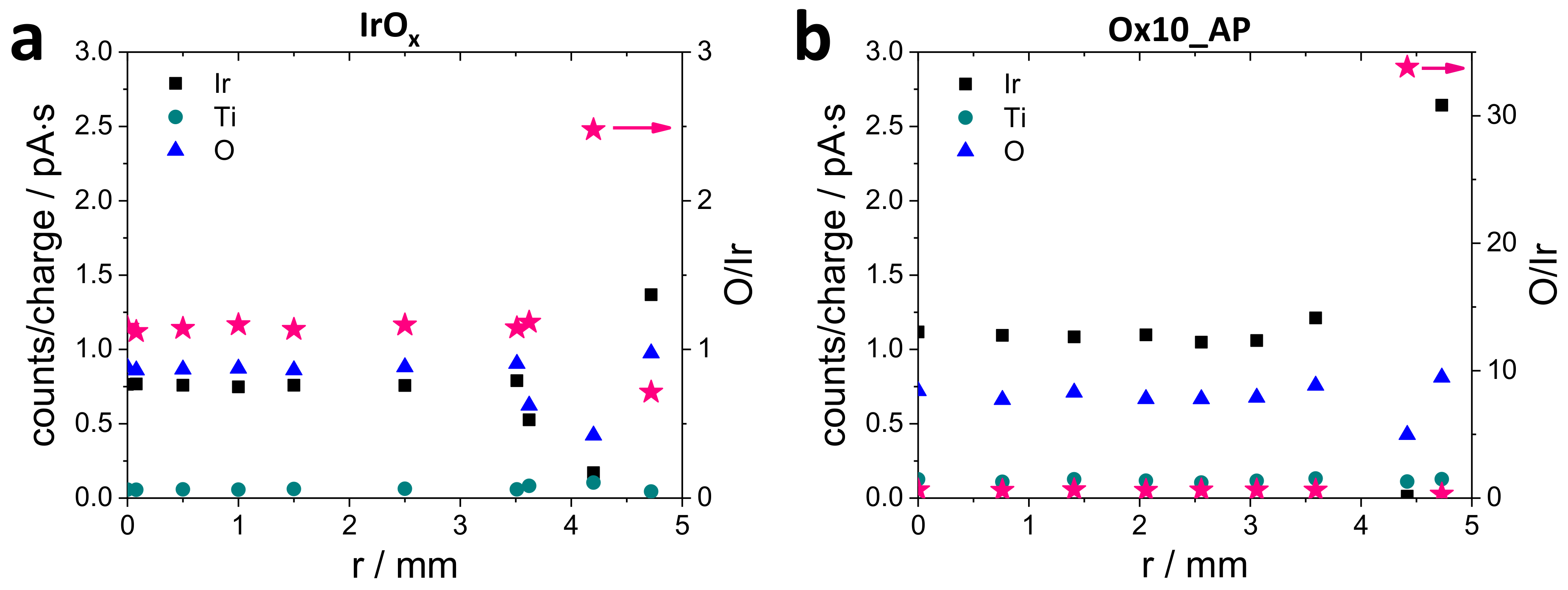 Surfaces 01 00012 g002 Surfaces 01 00012 g002