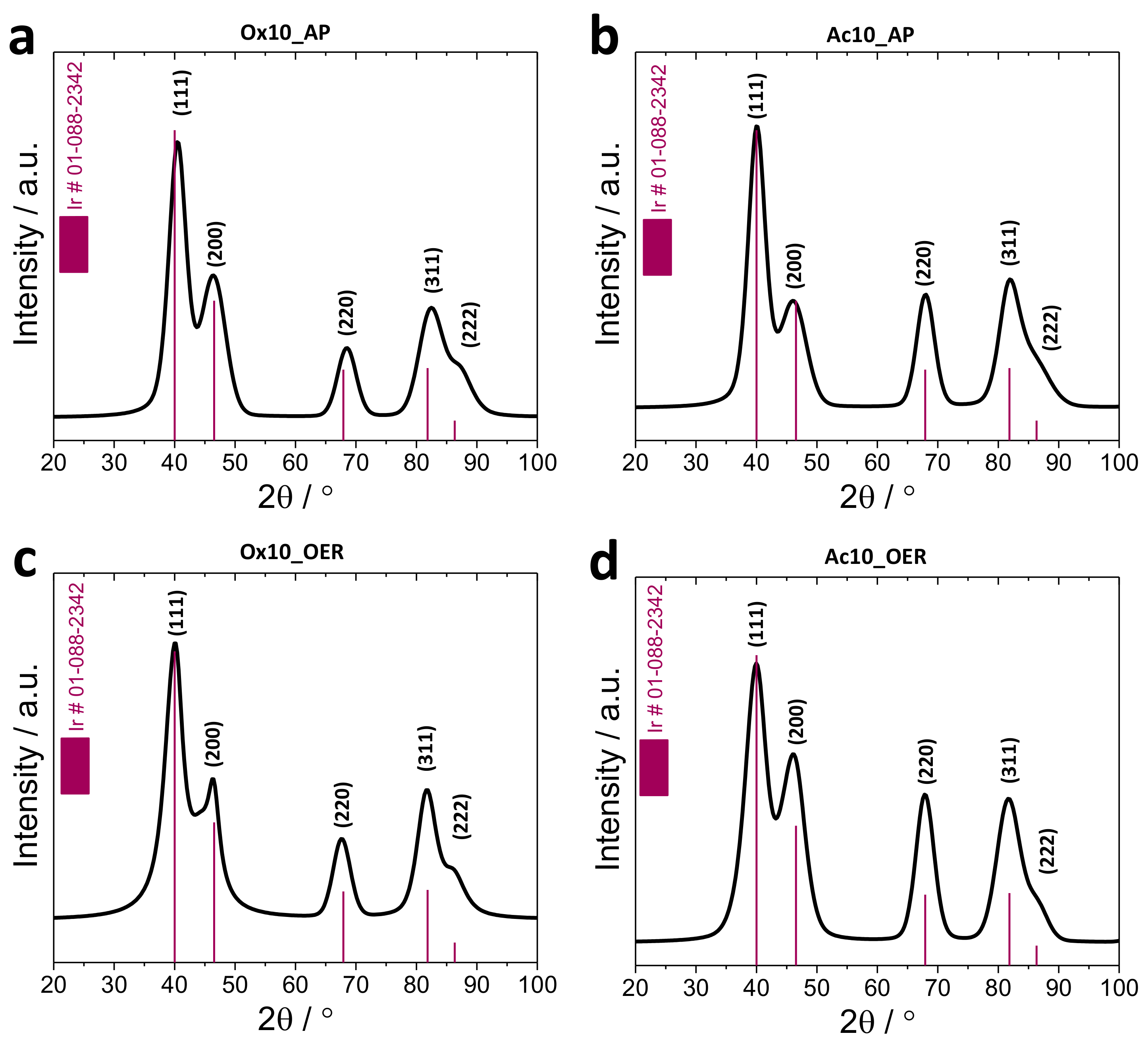 Surfaces 01 00012 g003a Surfaces 01 00012 g003a