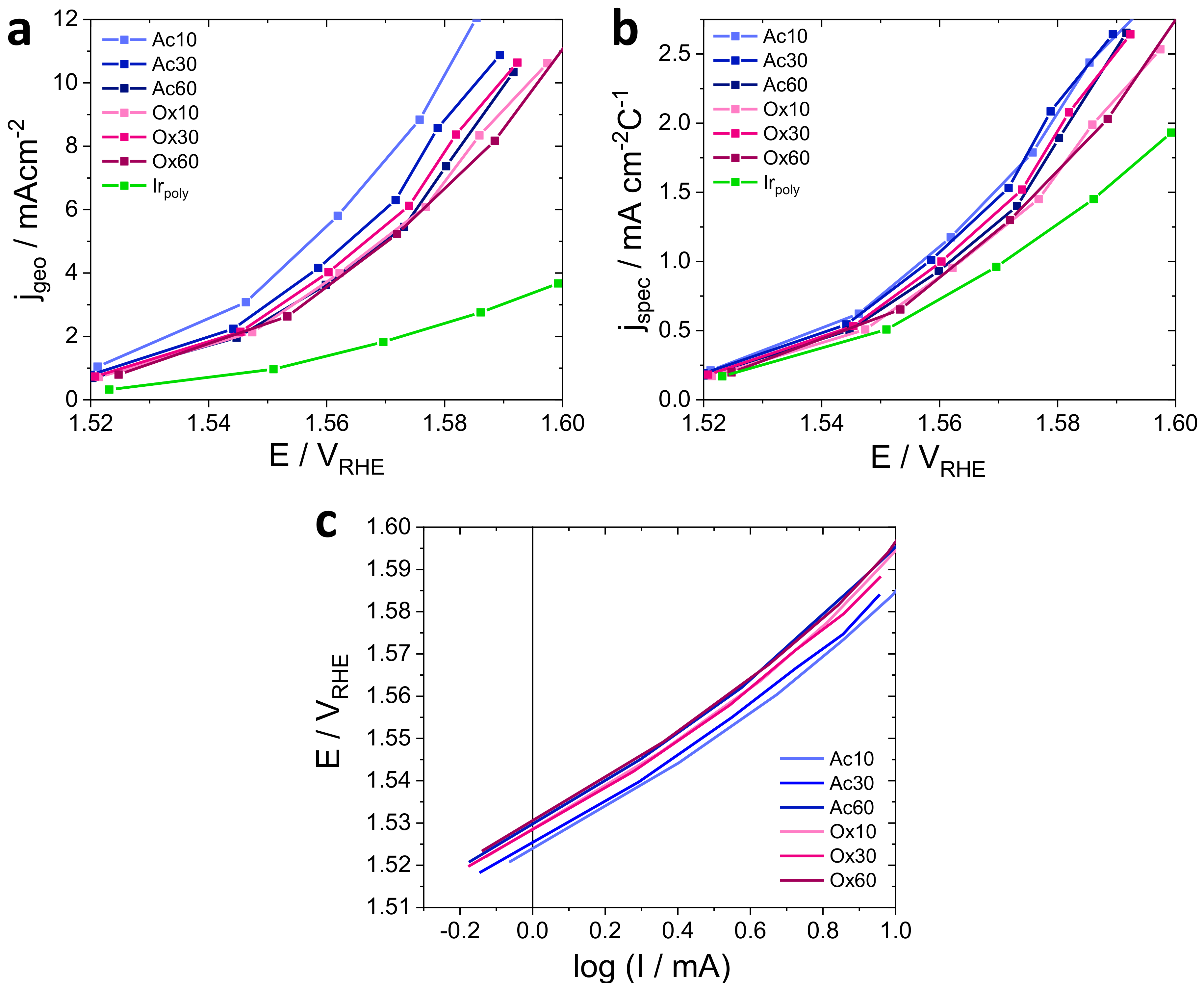 Surfaces 01 00012 g004 Surfaces 01 00012 g004