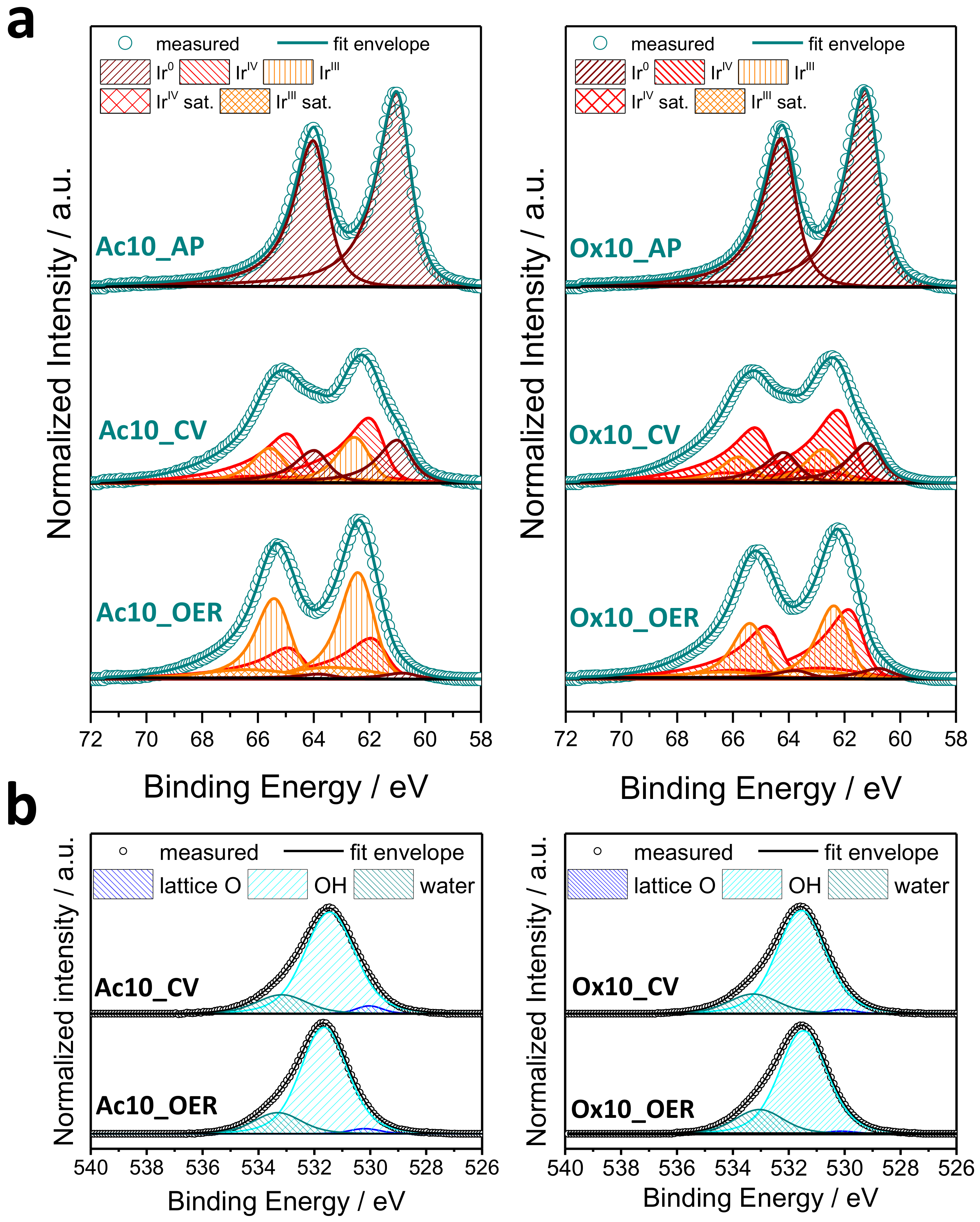 Surfaces 01 00012 g005 Surfaces 01 00012 g005