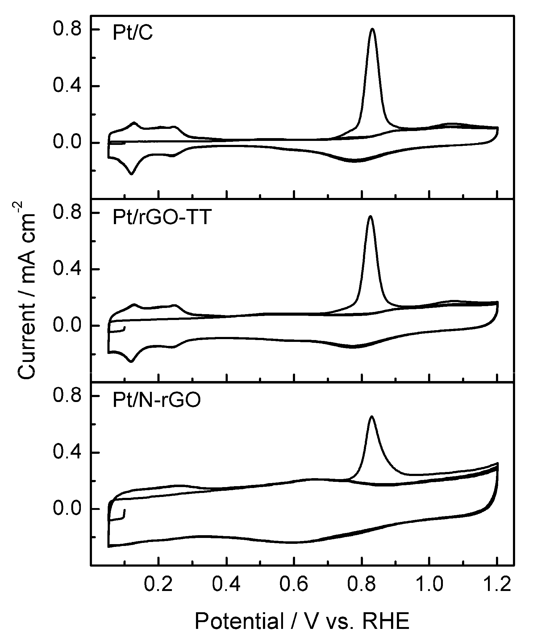 Surfaces 02 00002 g006