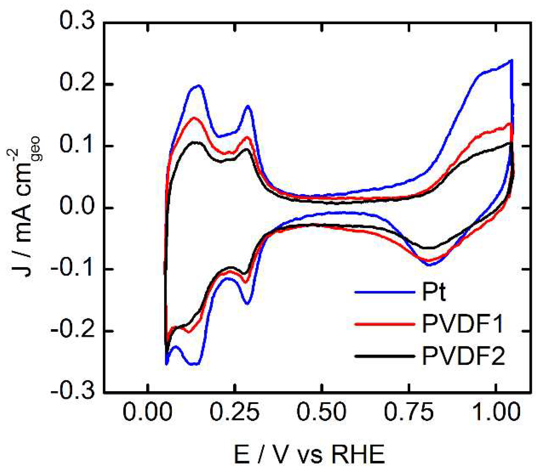 Surfaces 02 00007 g001