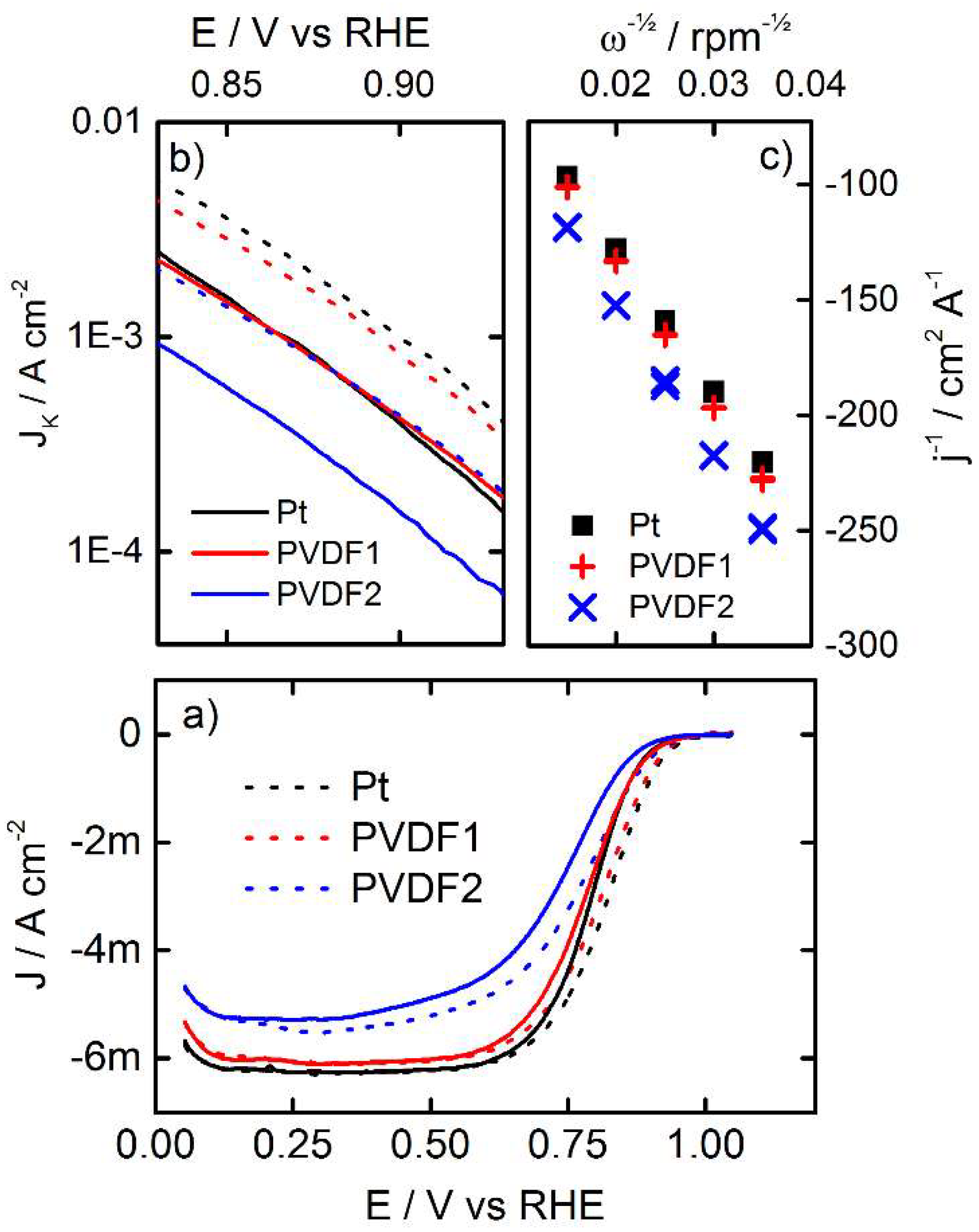 Surfaces 02 00007 g003
